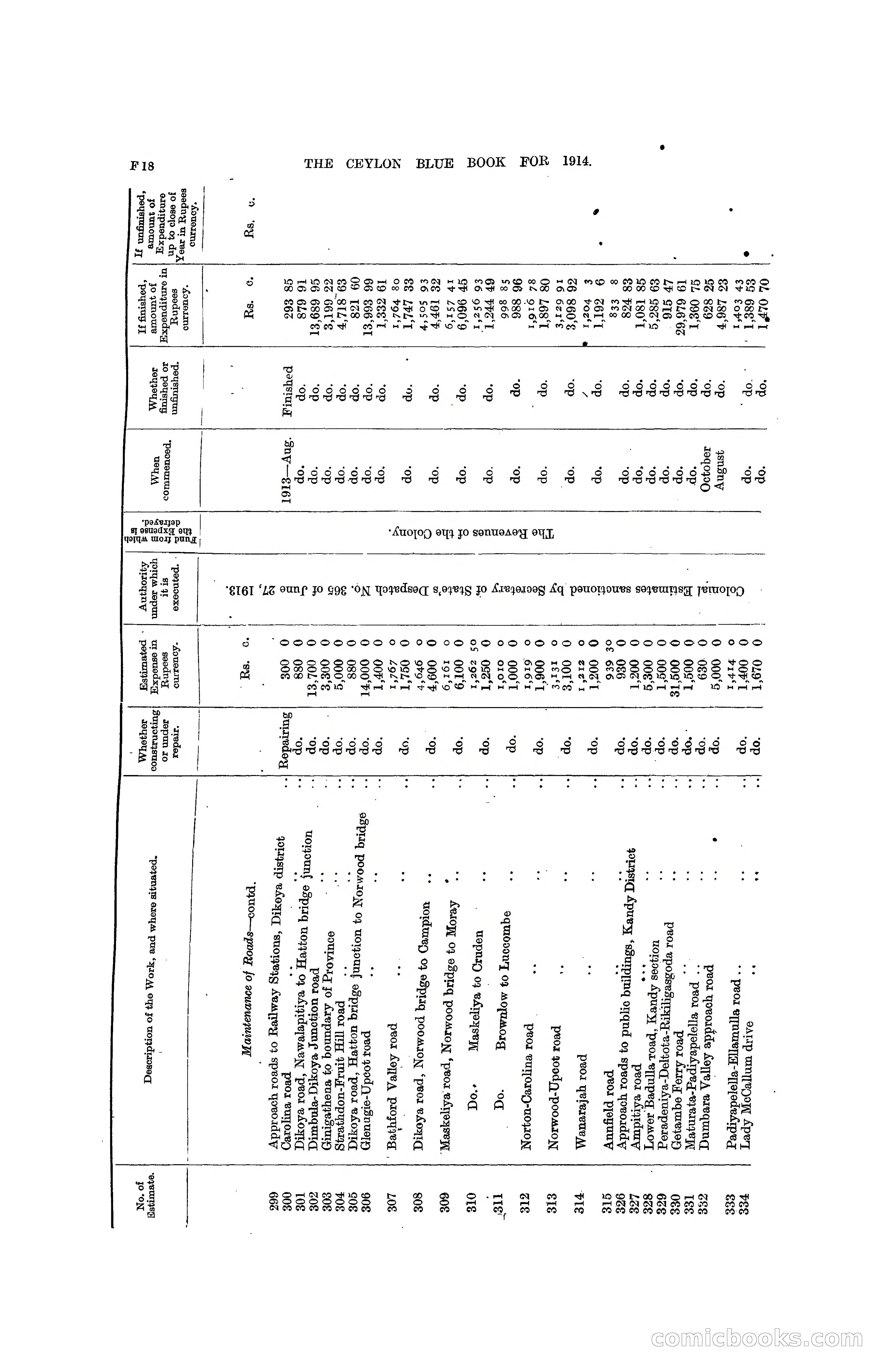 The Ceylon Blue Book, 1914 — page 148 of 398