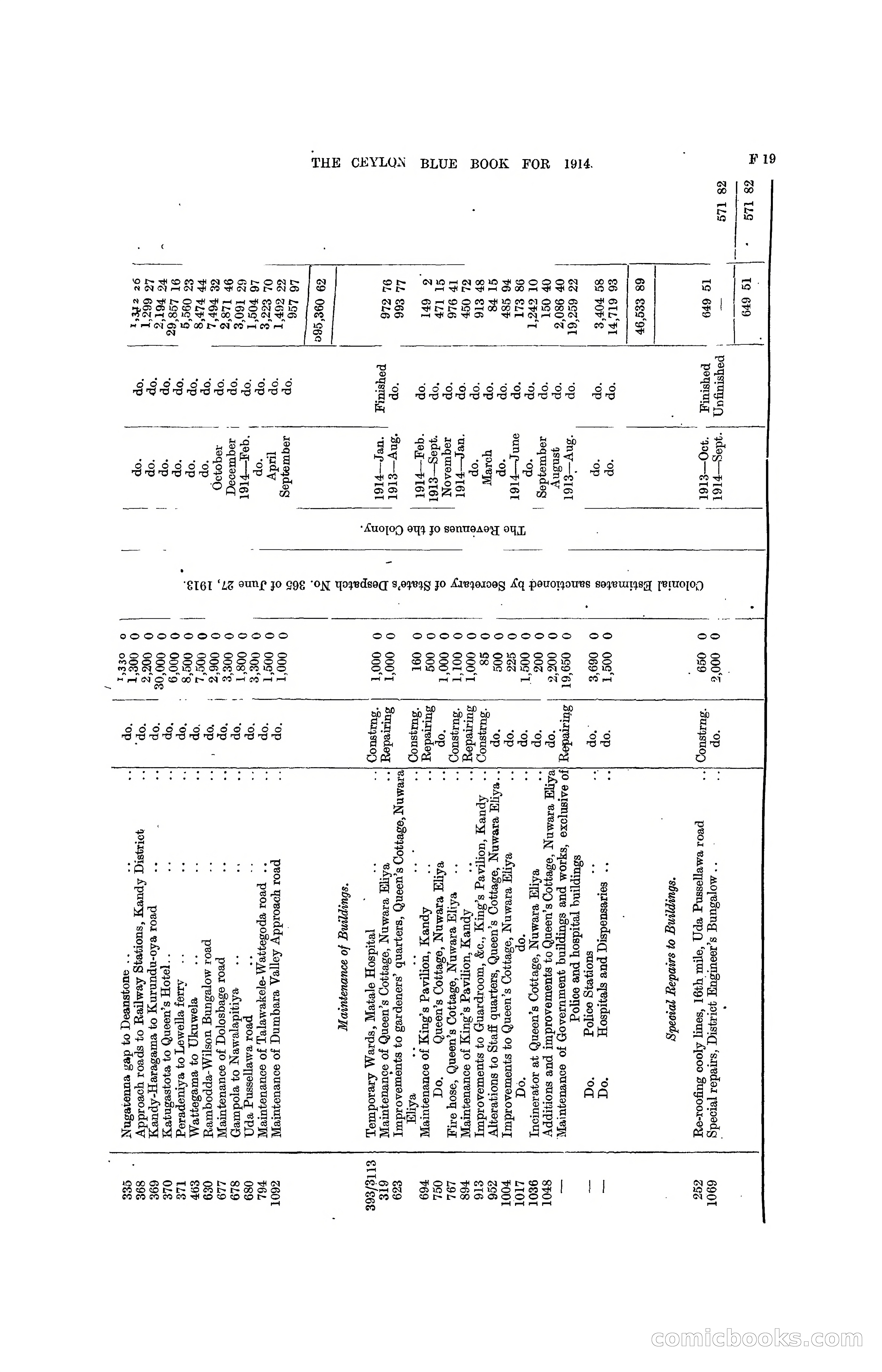The Ceylon Blue Book, 1914 — page 149 of 398