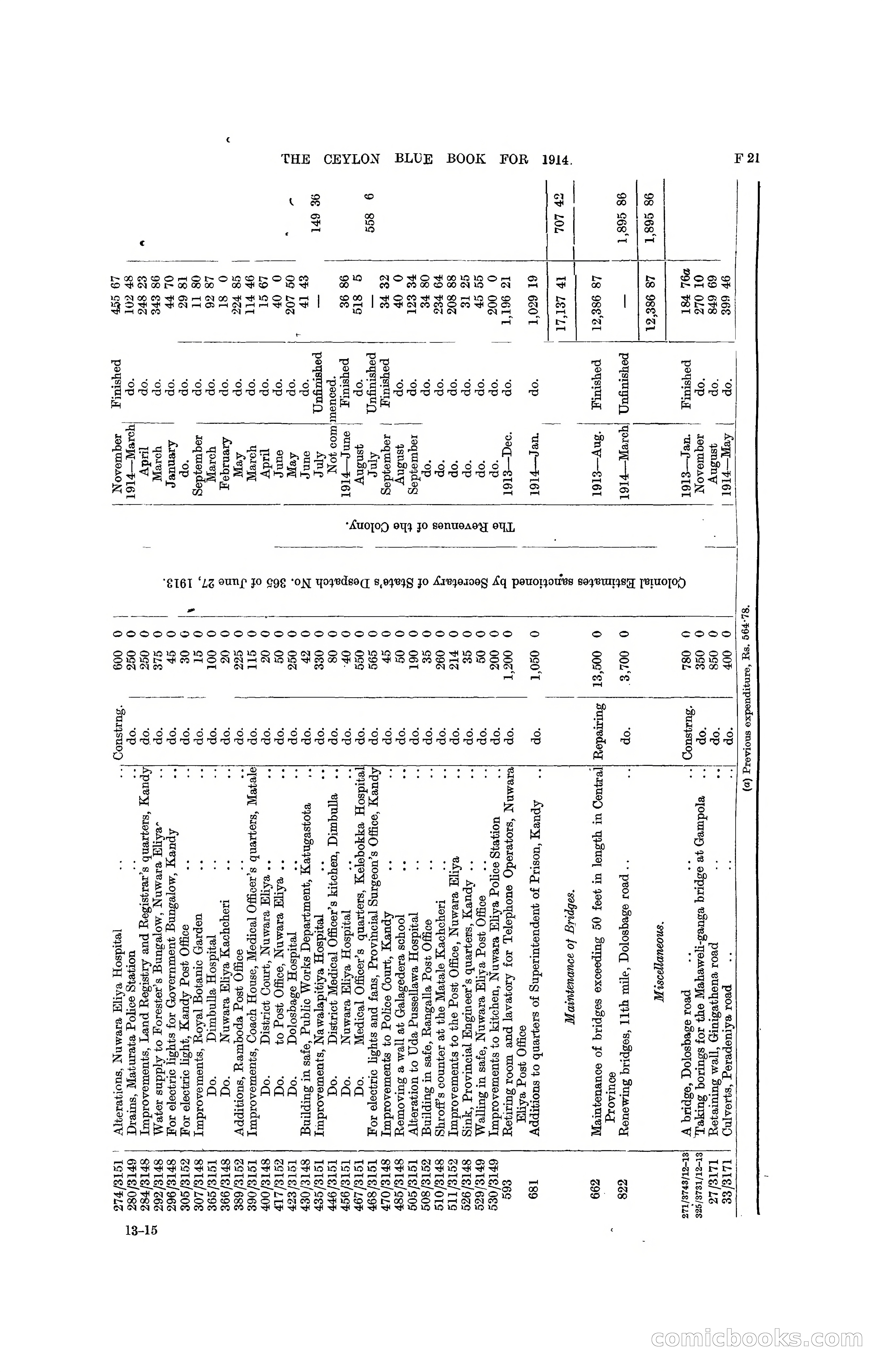 The Ceylon Blue Book, 1914 — page 151 of 398