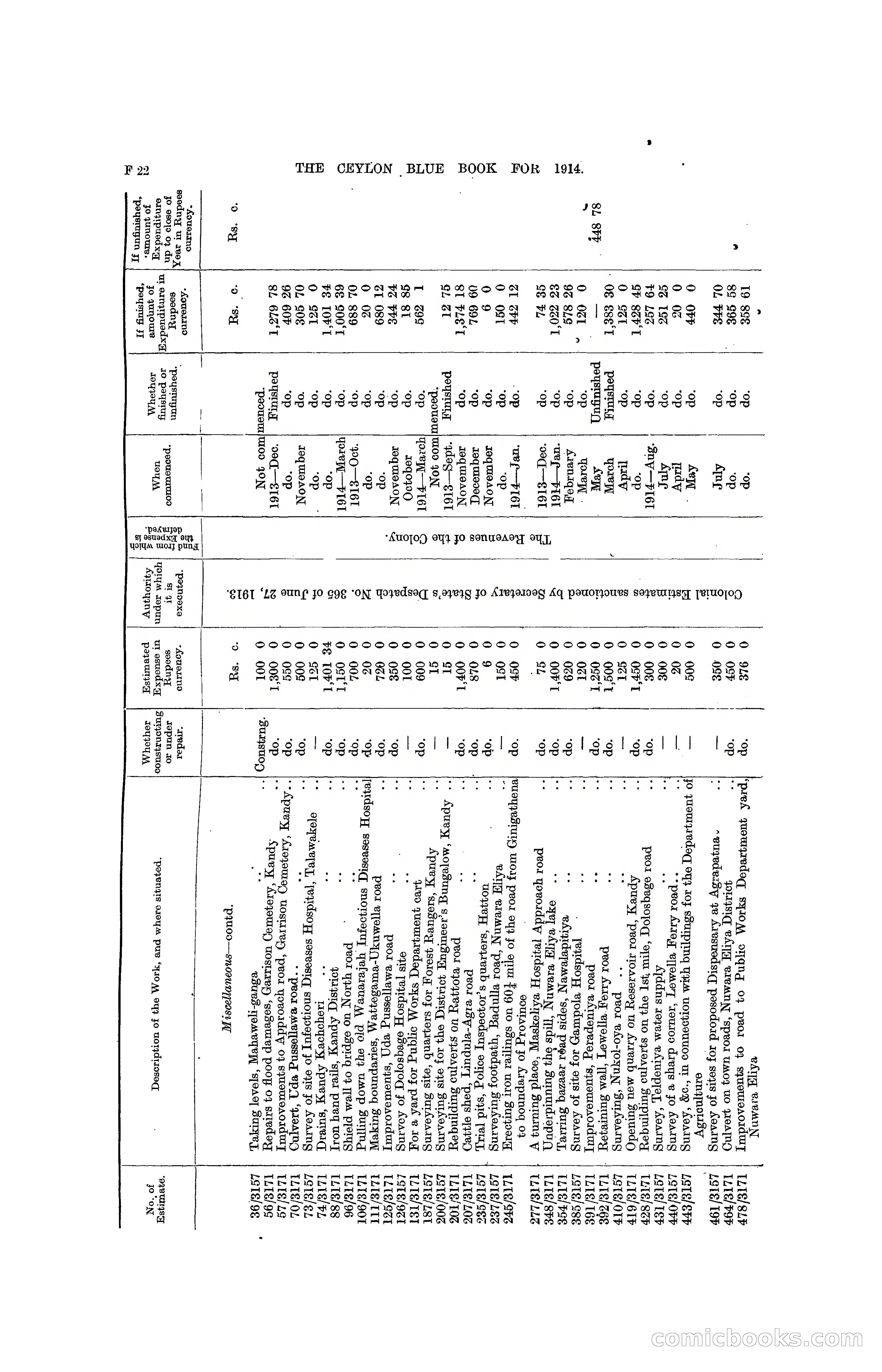 The Ceylon Blue Book, 1914 — page 152 of 398
