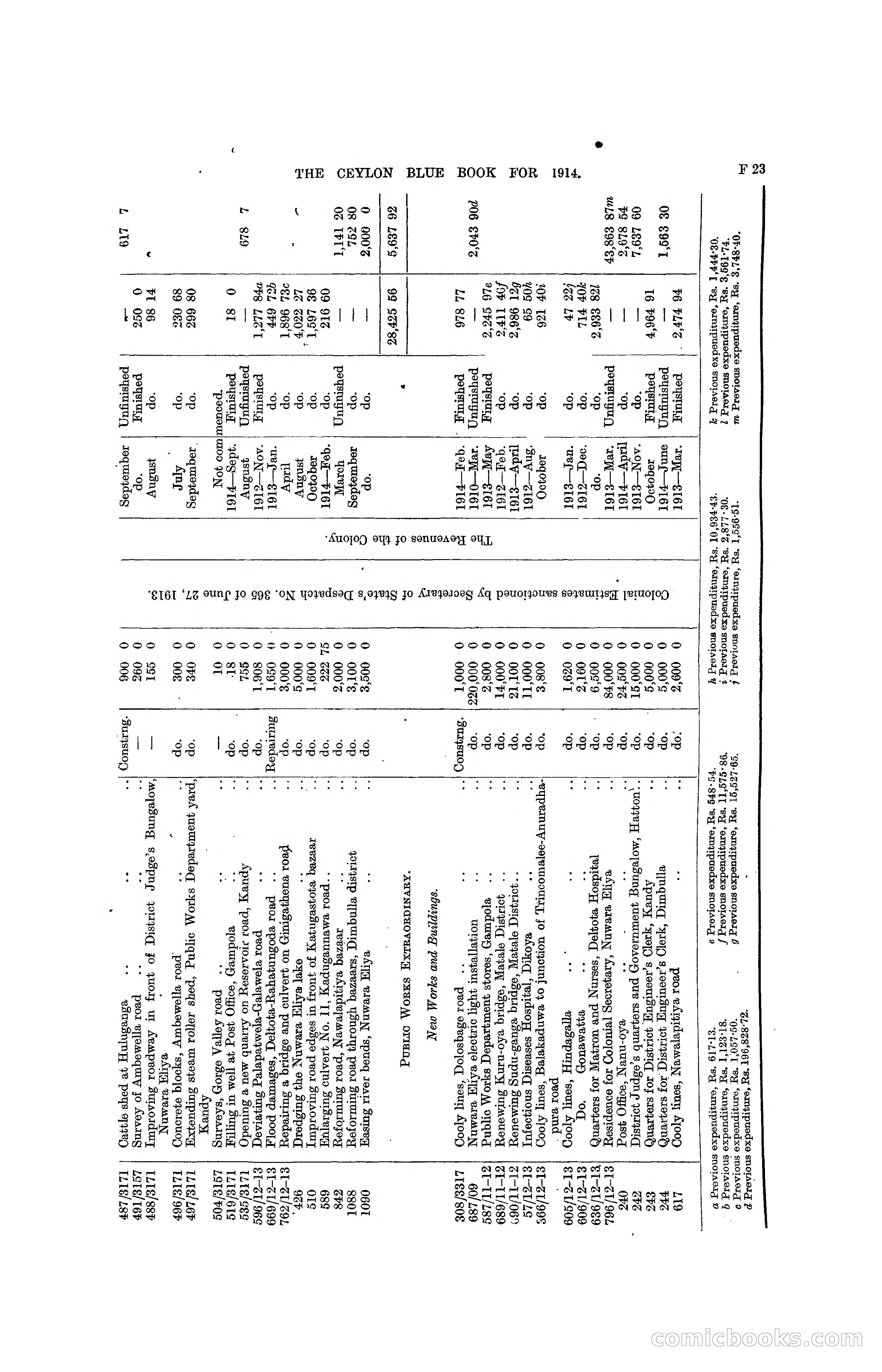 The Ceylon Blue Book, 1914 — page 153 of 398