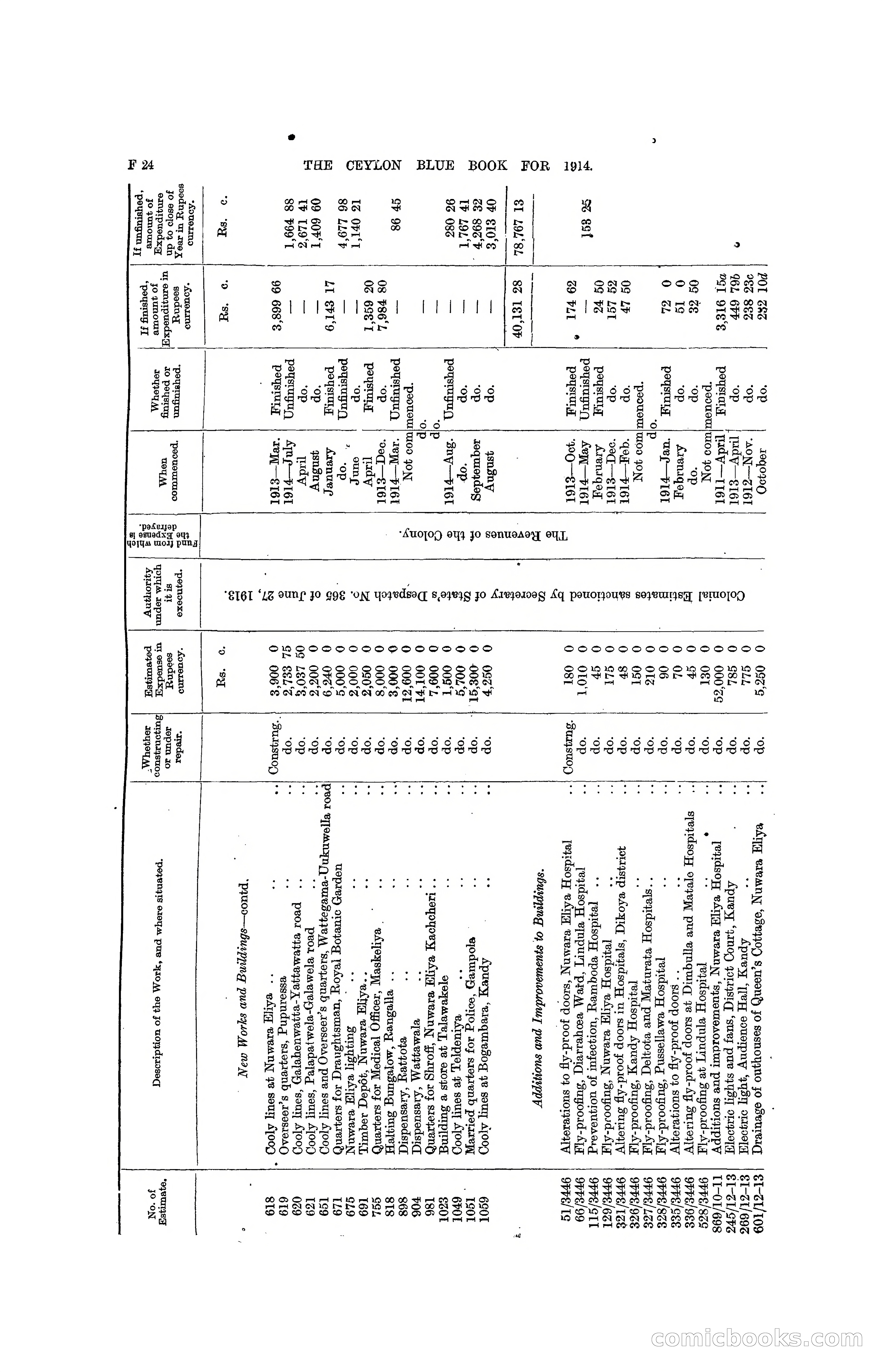 The Ceylon Blue Book, 1914 — page 154 of 398