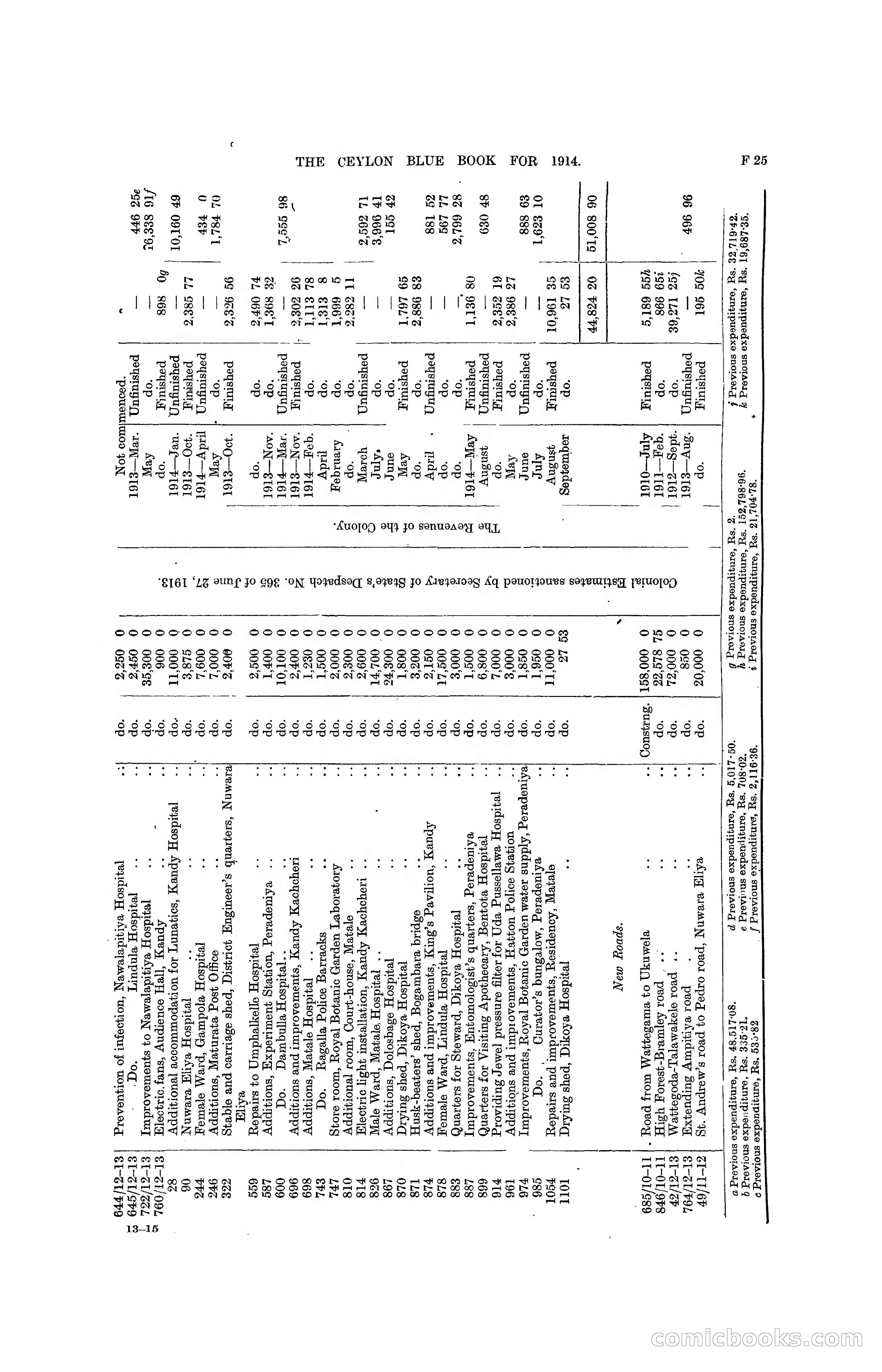 The Ceylon Blue Book, 1914 — page 155 of 398