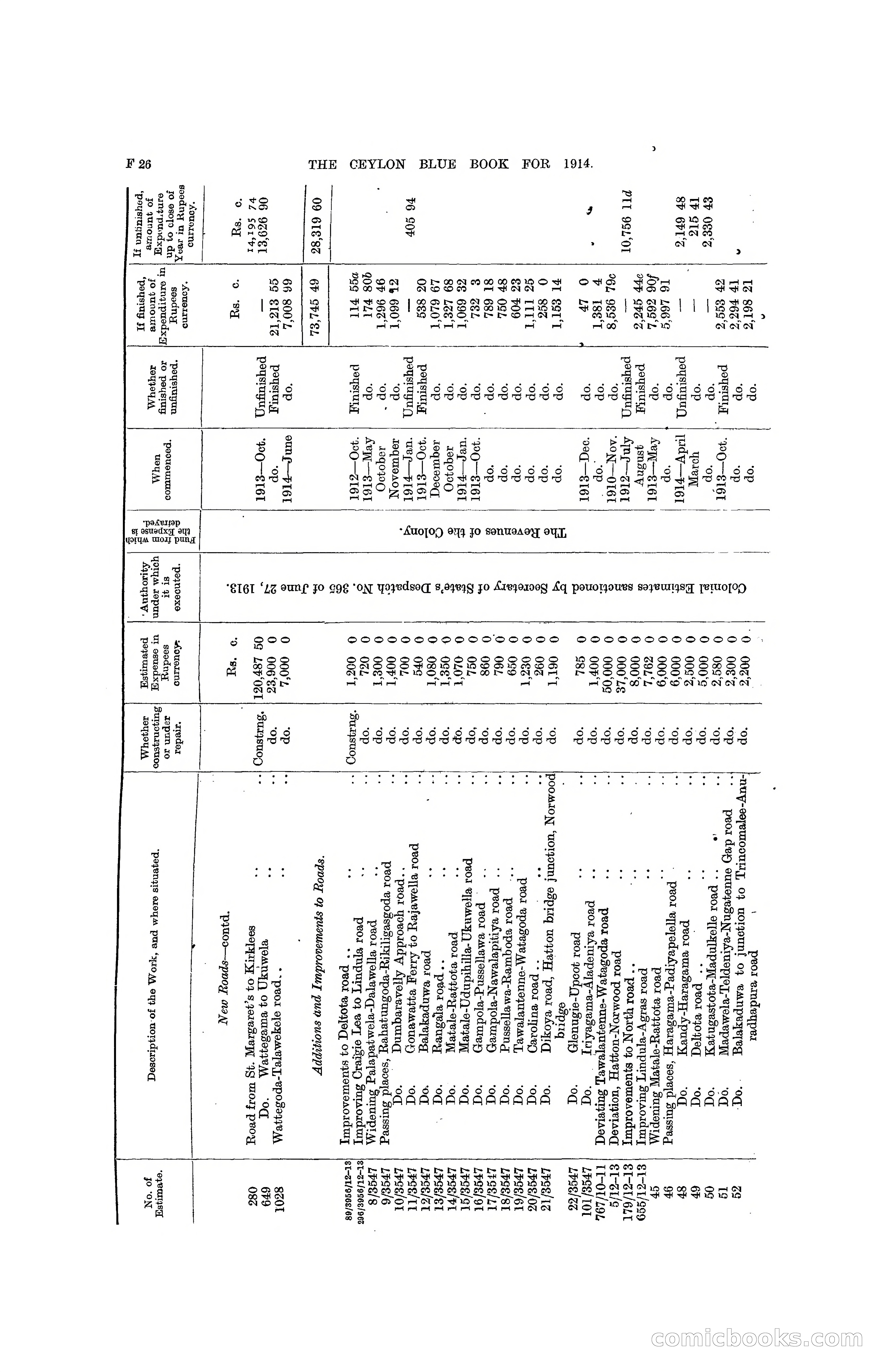 The Ceylon Blue Book, 1914 — page 156 of 398
