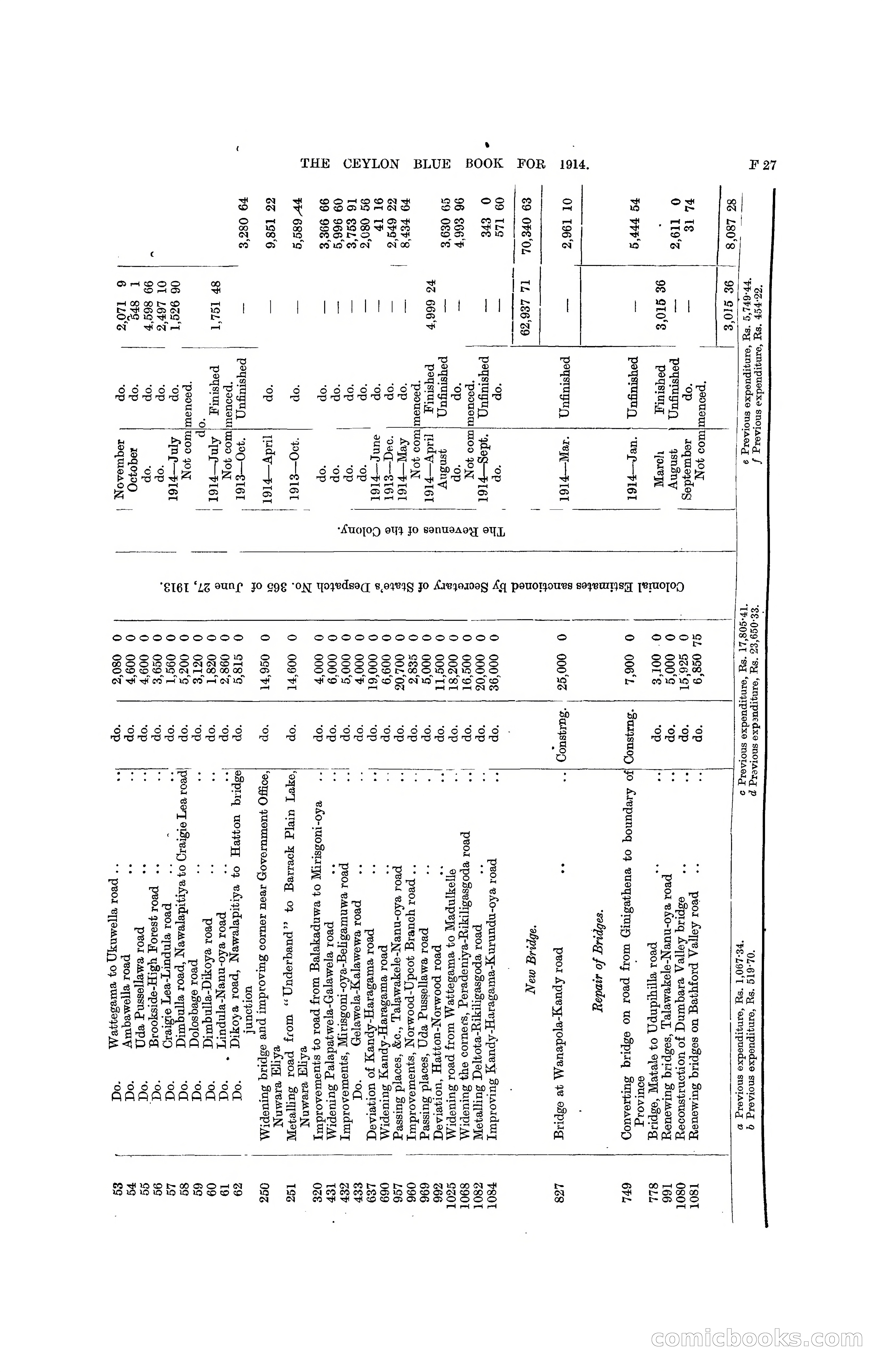 The Ceylon Blue Book, 1914 — page 157 of 398