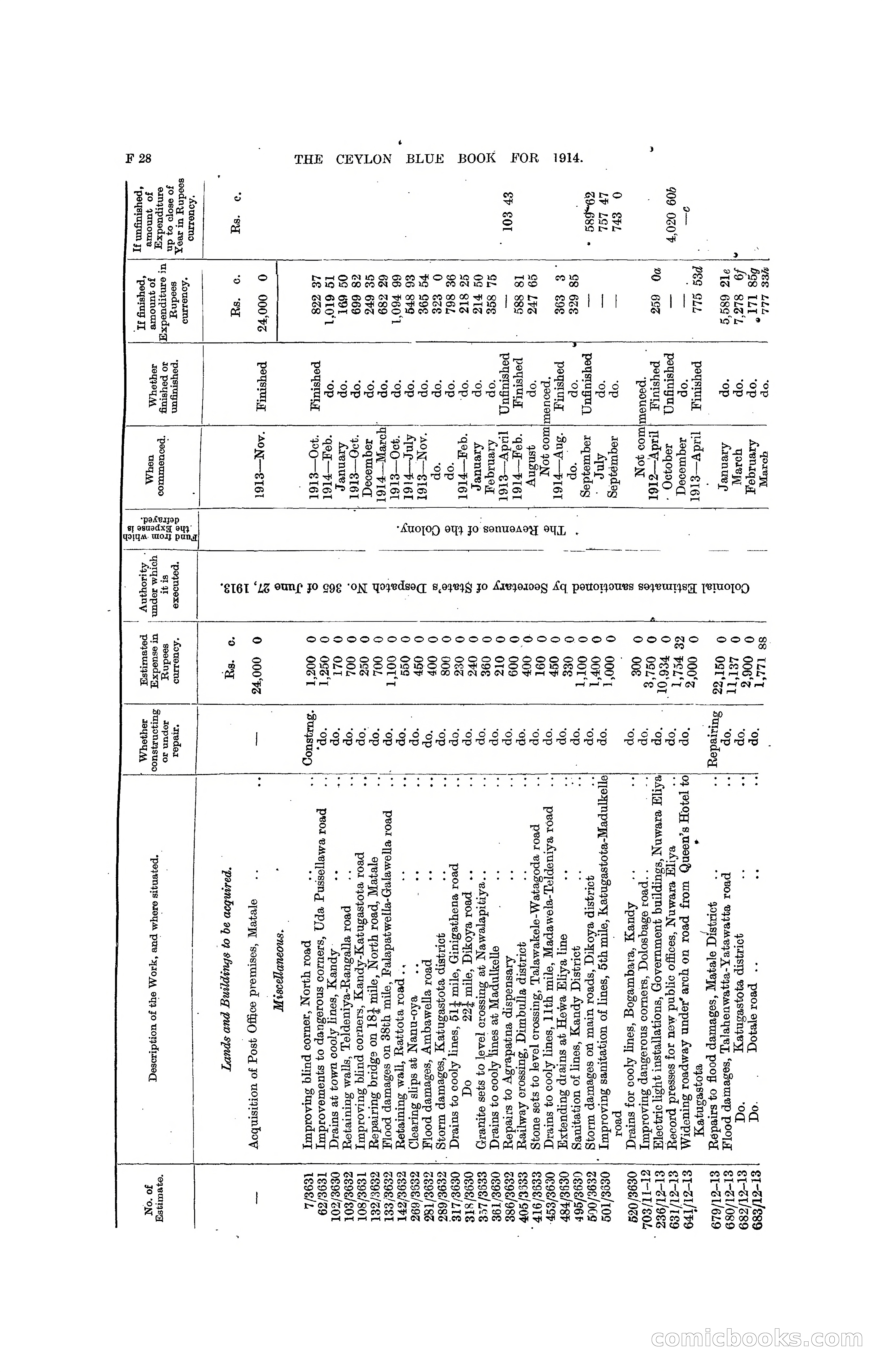 The Ceylon Blue Book, 1914 — page 158 of 398