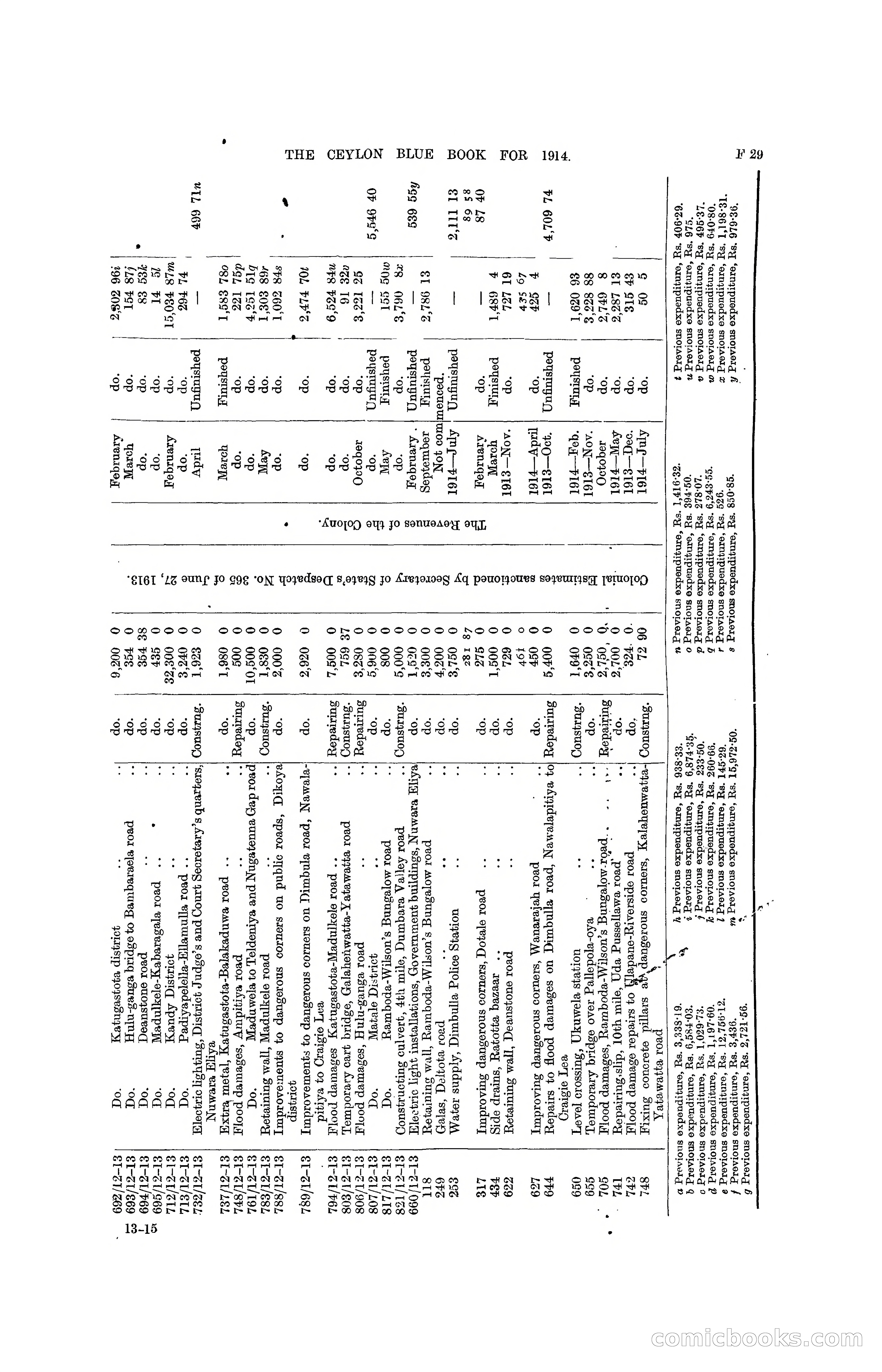 The Ceylon Blue Book, 1914 — page 159 of 398