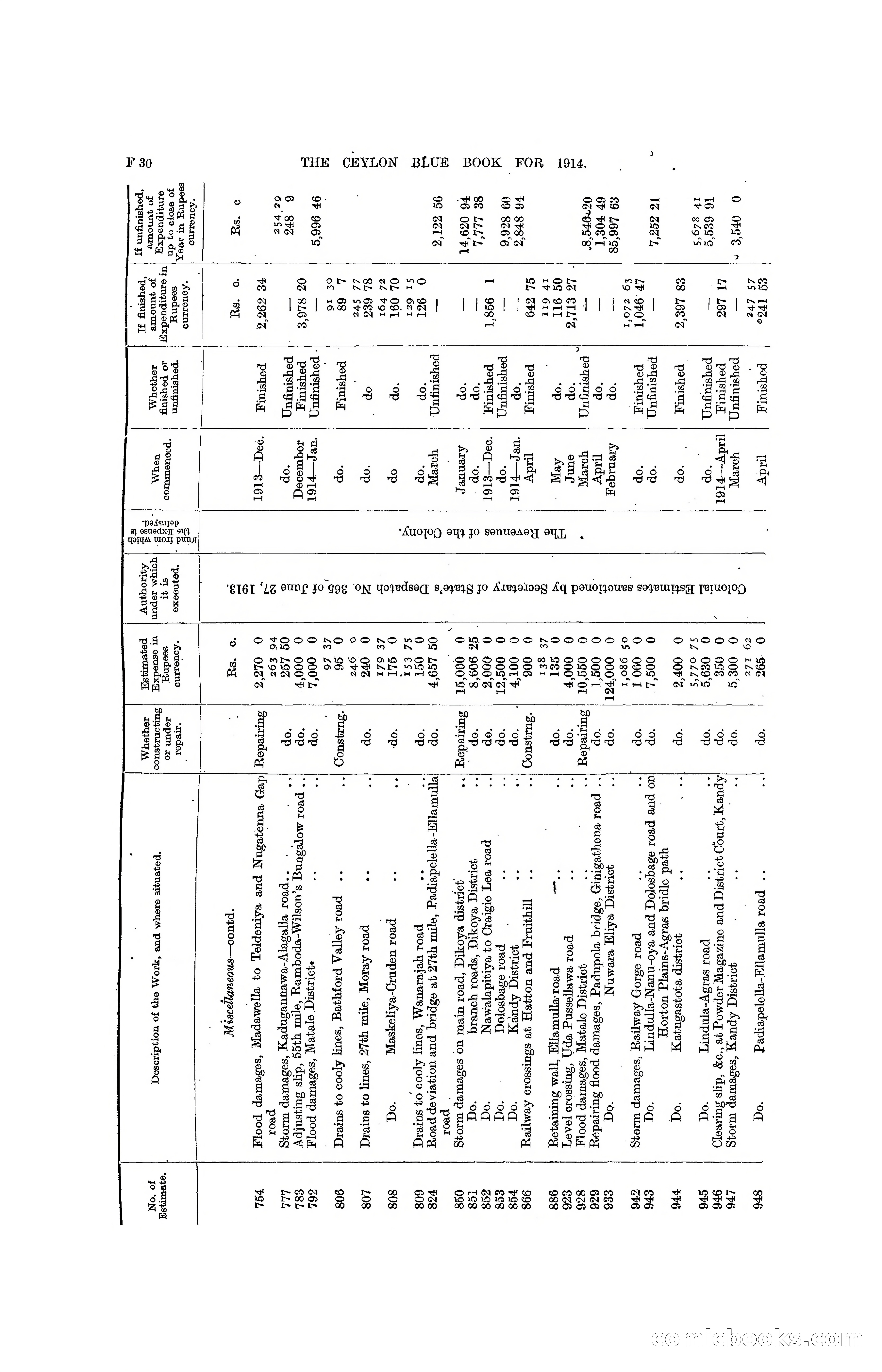 The Ceylon Blue Book, 1914 — page 160 of 398