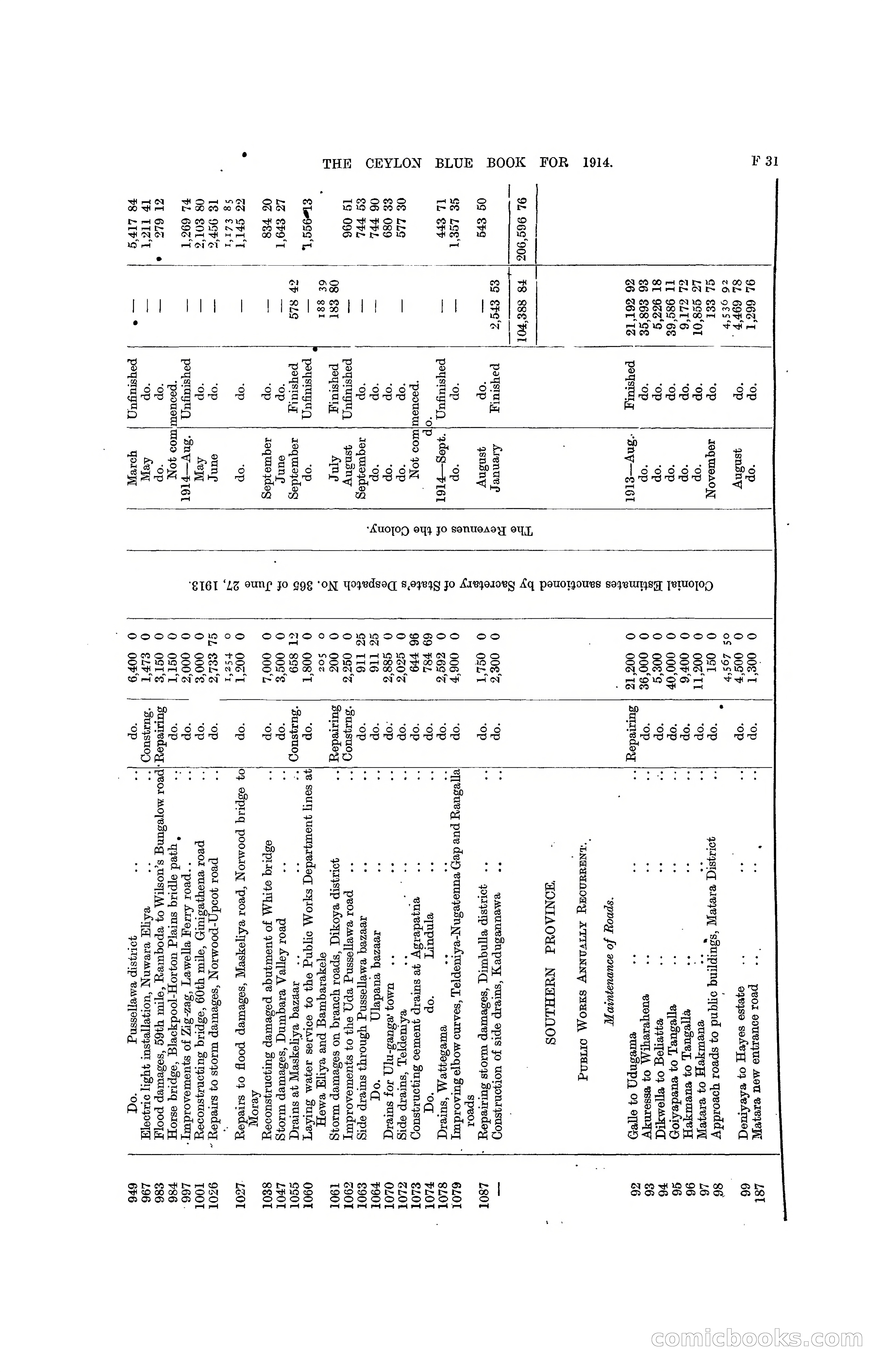 The Ceylon Blue Book, 1914 — page 161 of 398