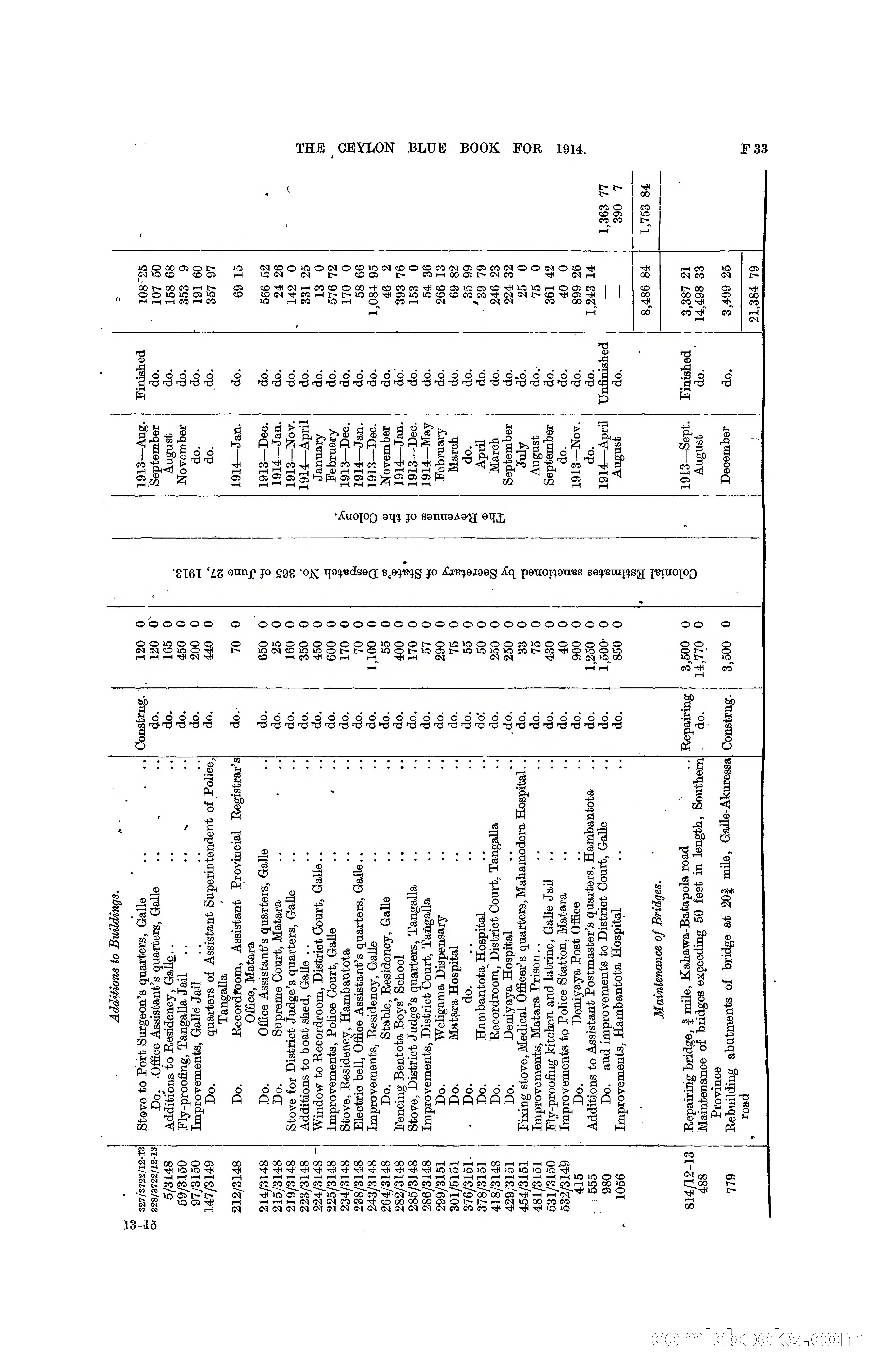 The Ceylon Blue Book, 1914 — page 163 of 398