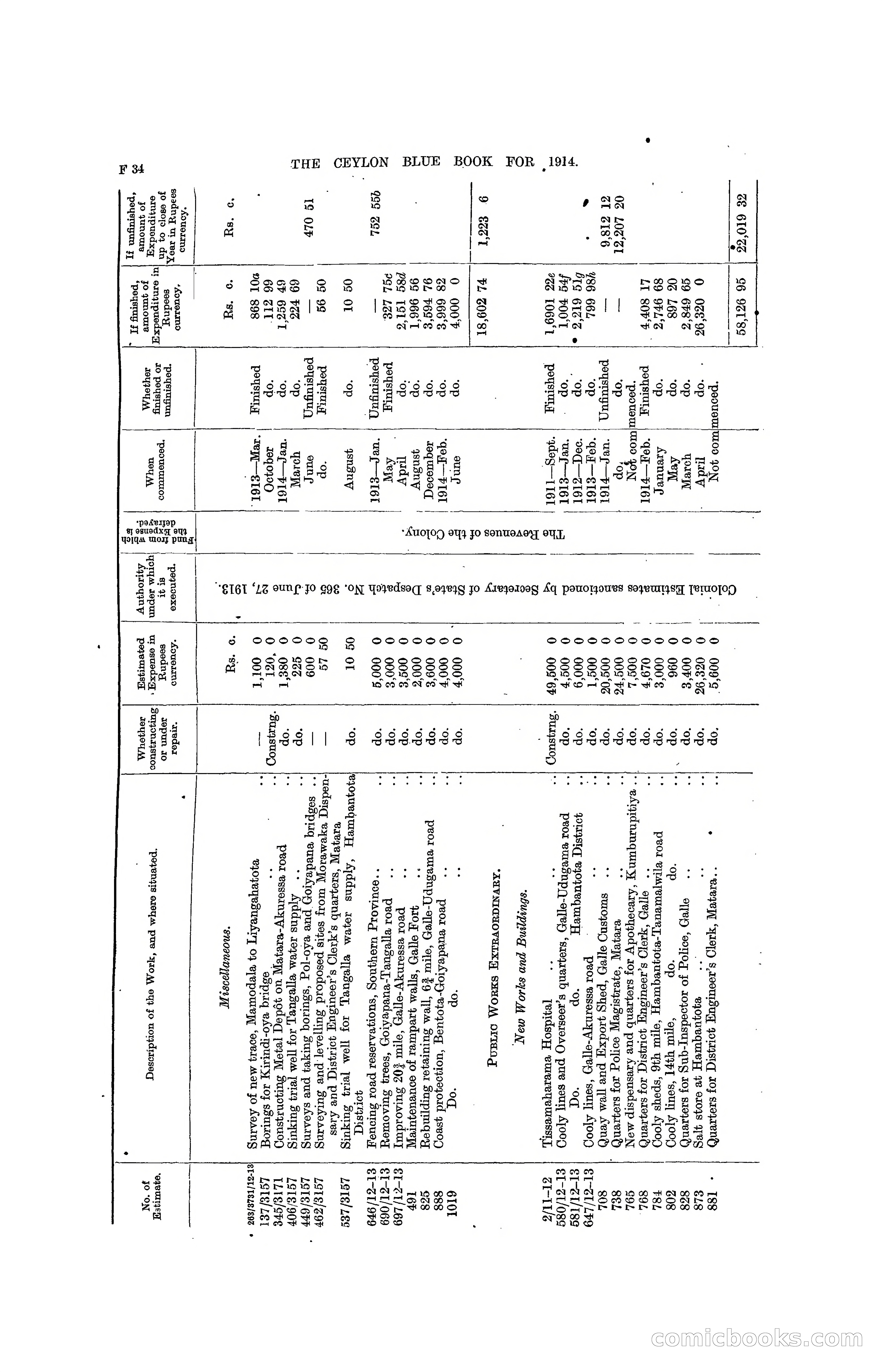 The Ceylon Blue Book, 1914 — page 164 of 398