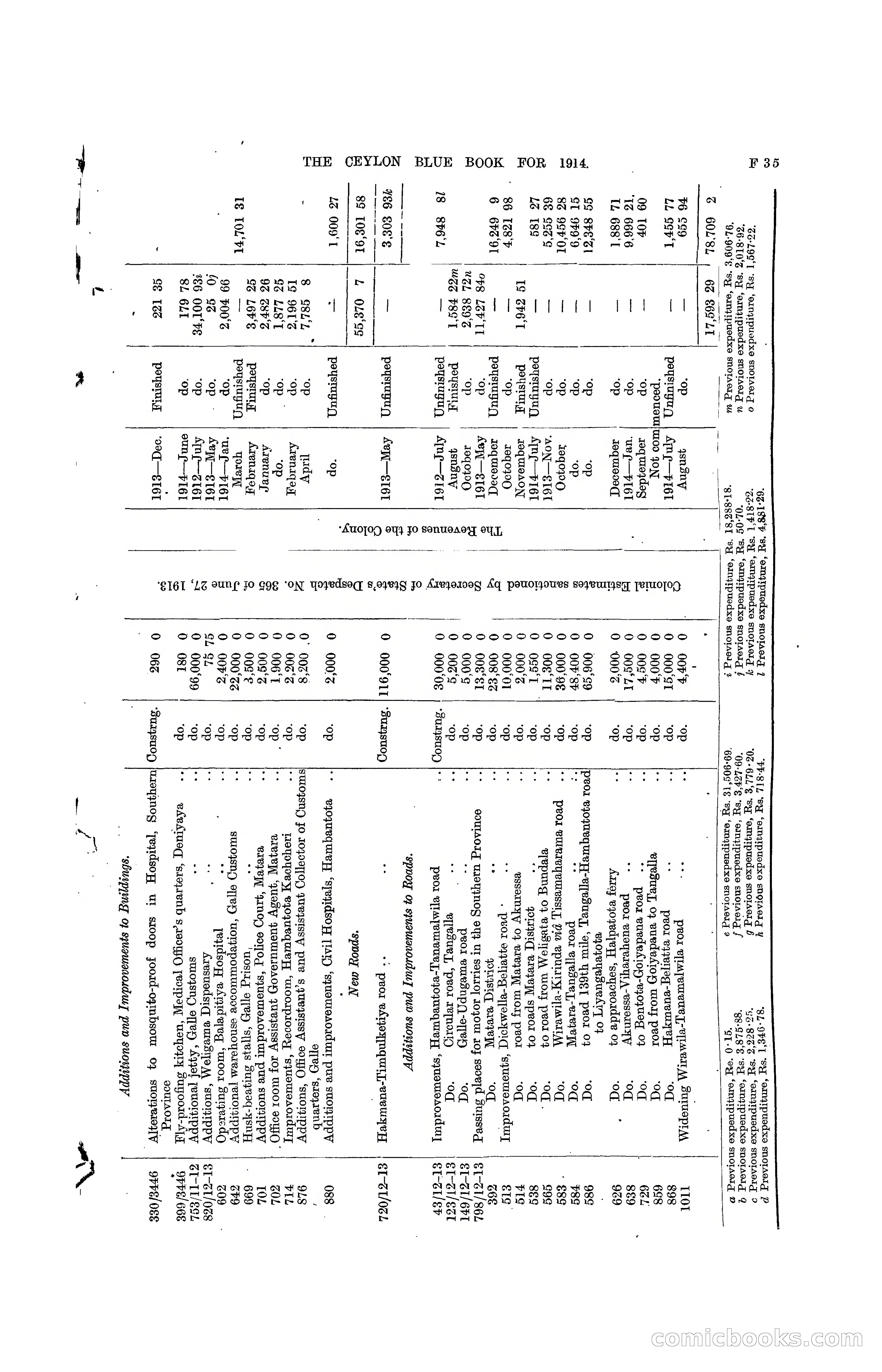 The Ceylon Blue Book, 1914 — page 165 of 398