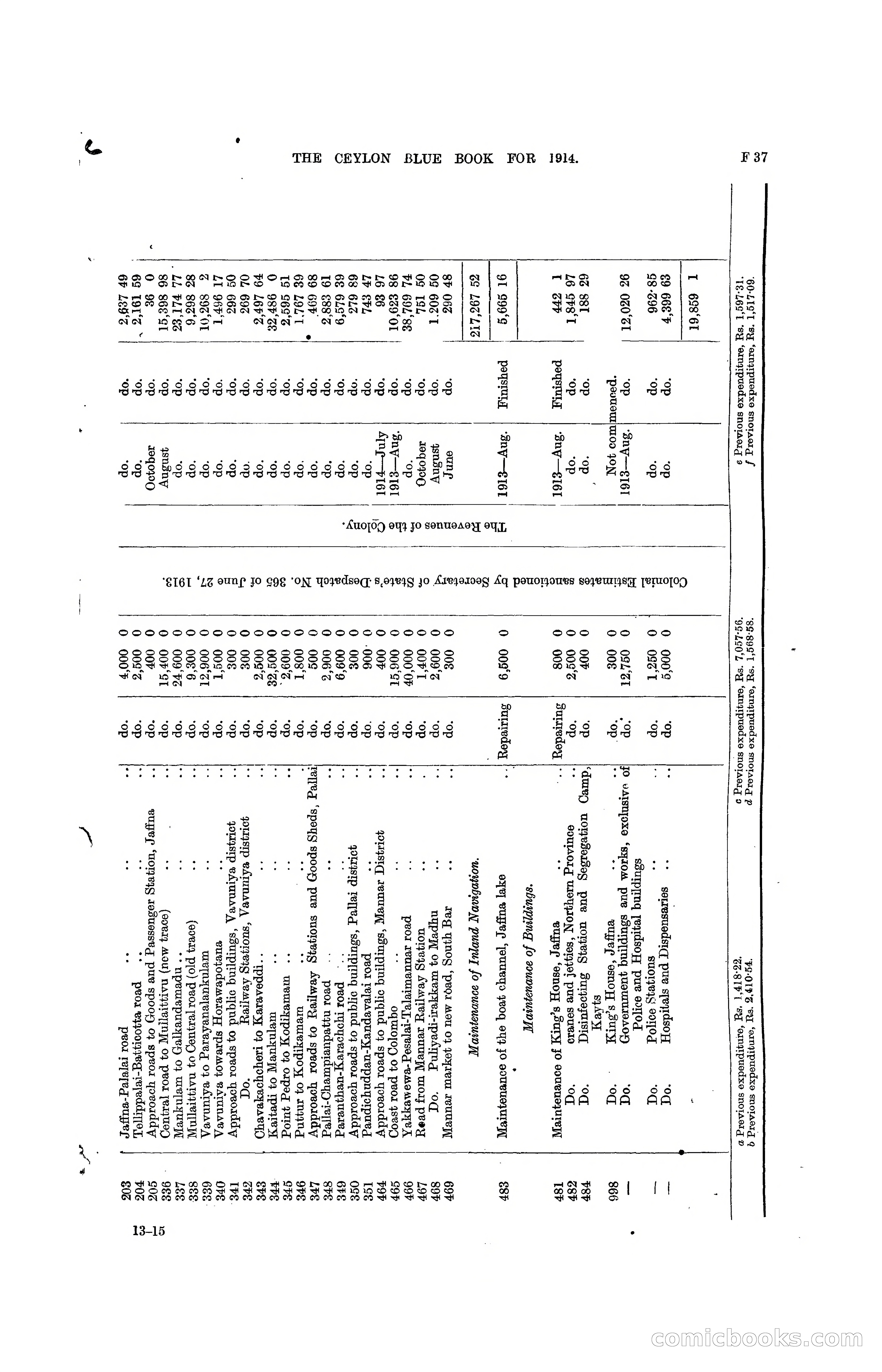 The Ceylon Blue Book, 1914 — page 167 of 398