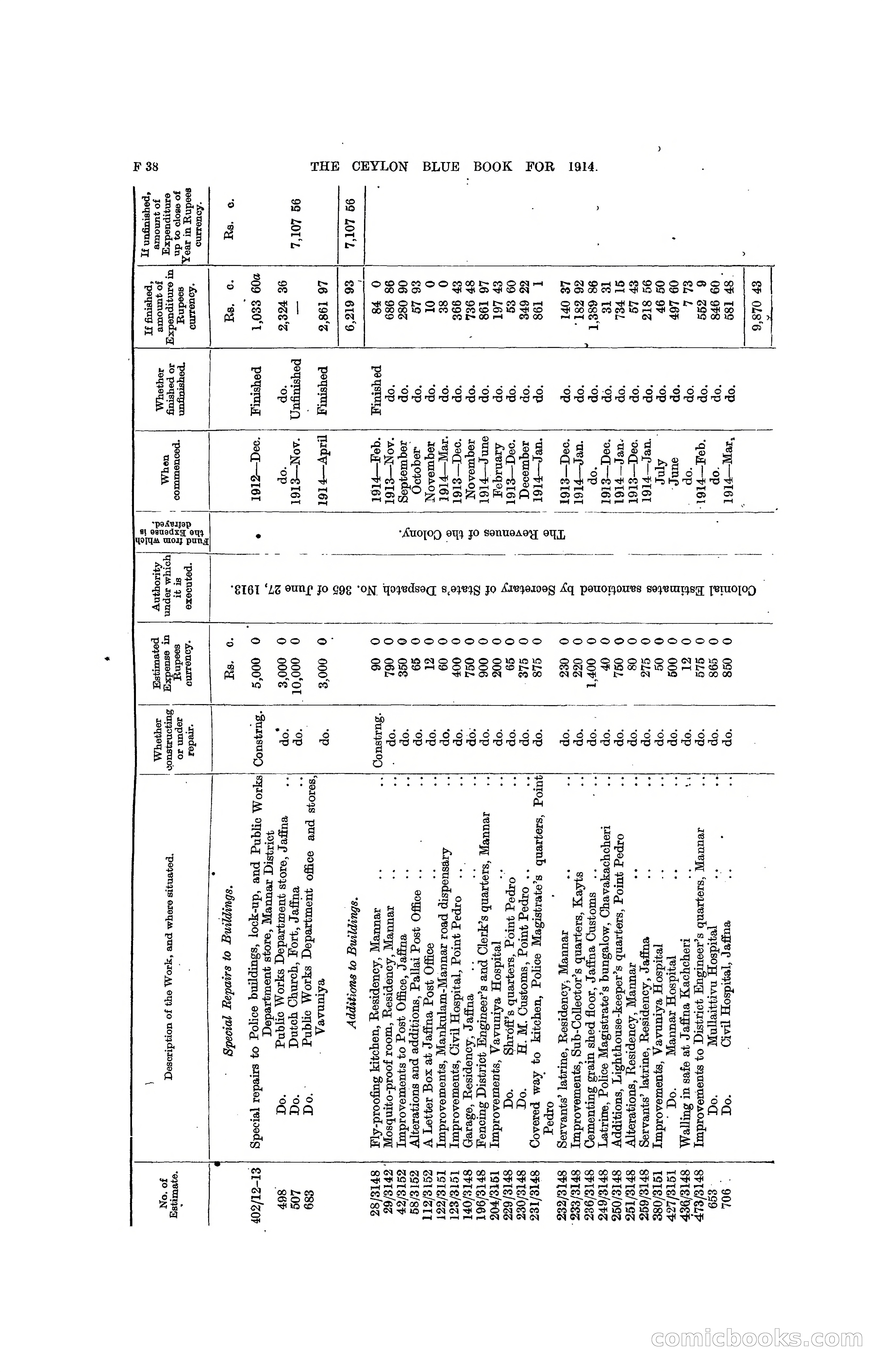 The Ceylon Blue Book, 1914 — page 168 of 398