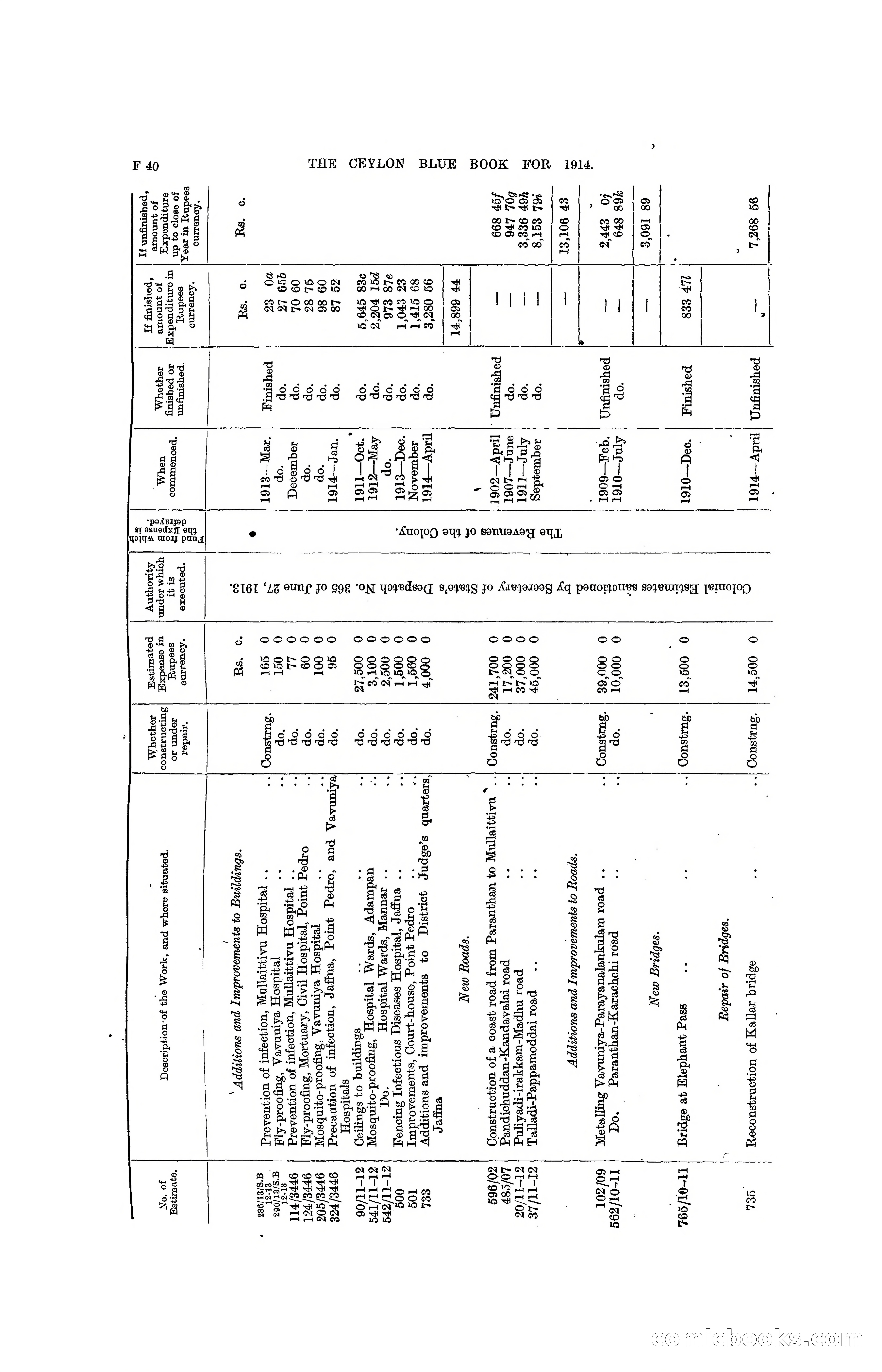 The Ceylon Blue Book, 1914 — page 170 of 398