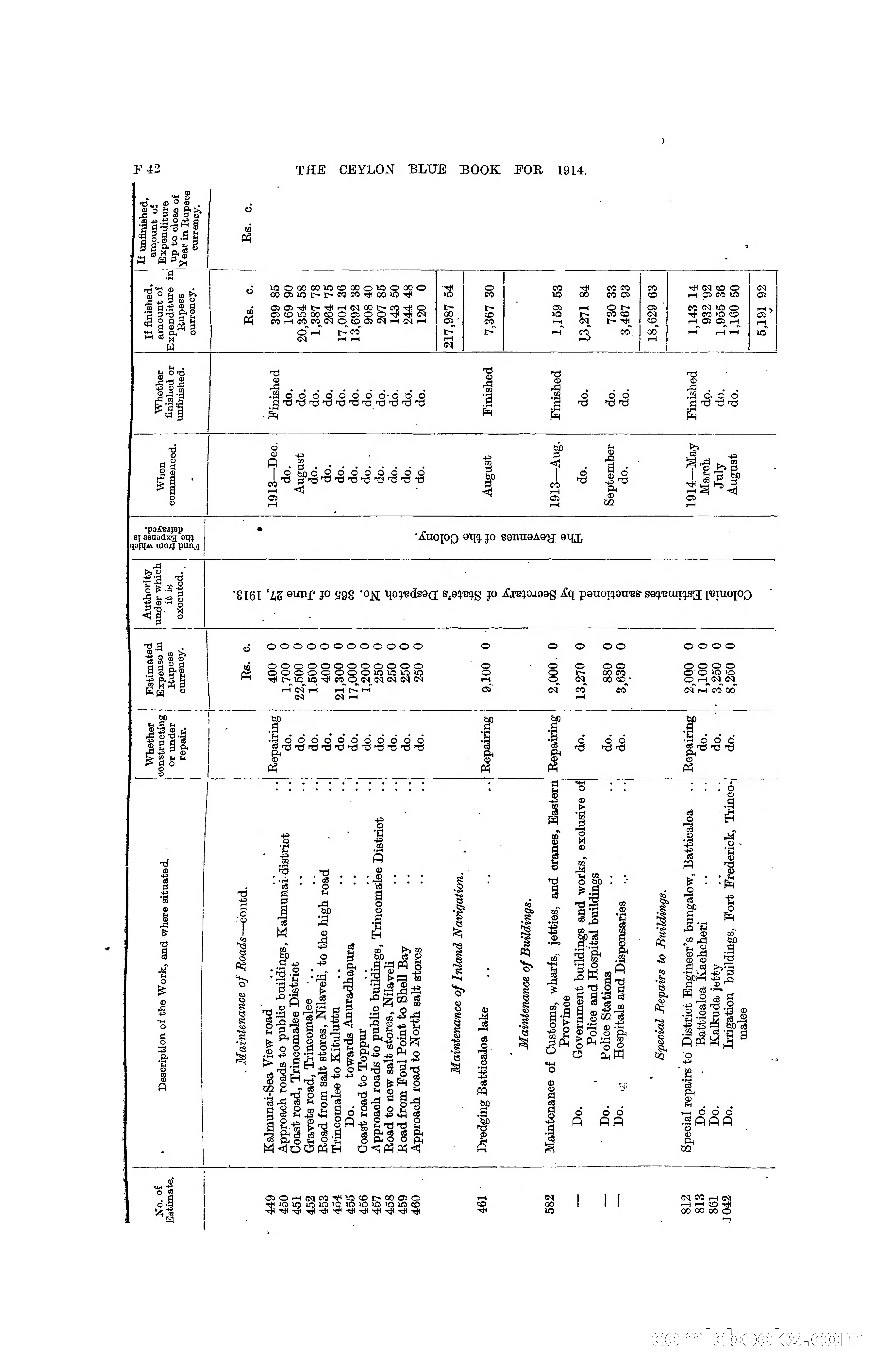 The Ceylon Blue Book, 1914 — page 172 of 398