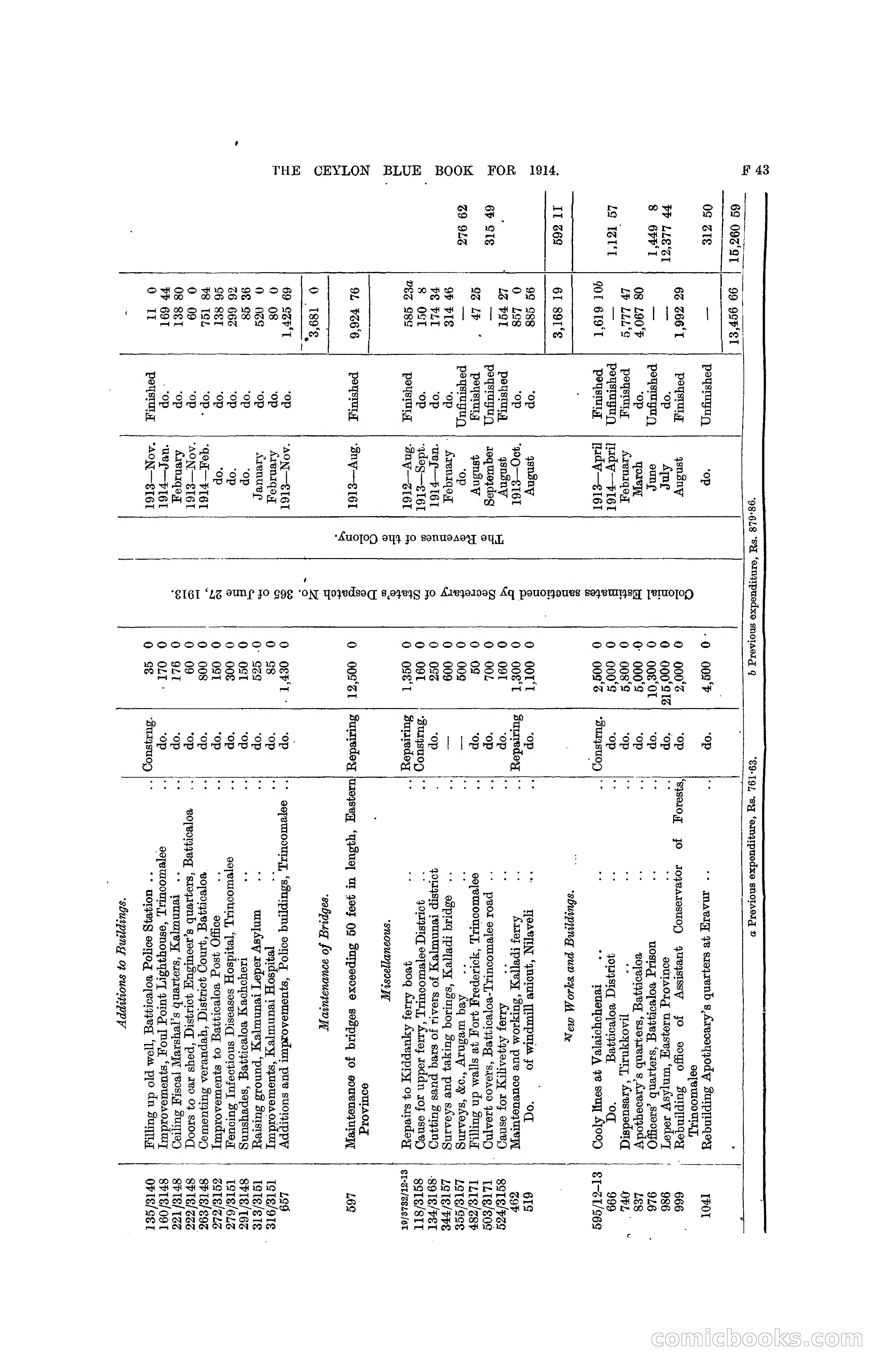 The Ceylon Blue Book, 1914 — page 173 of 398
