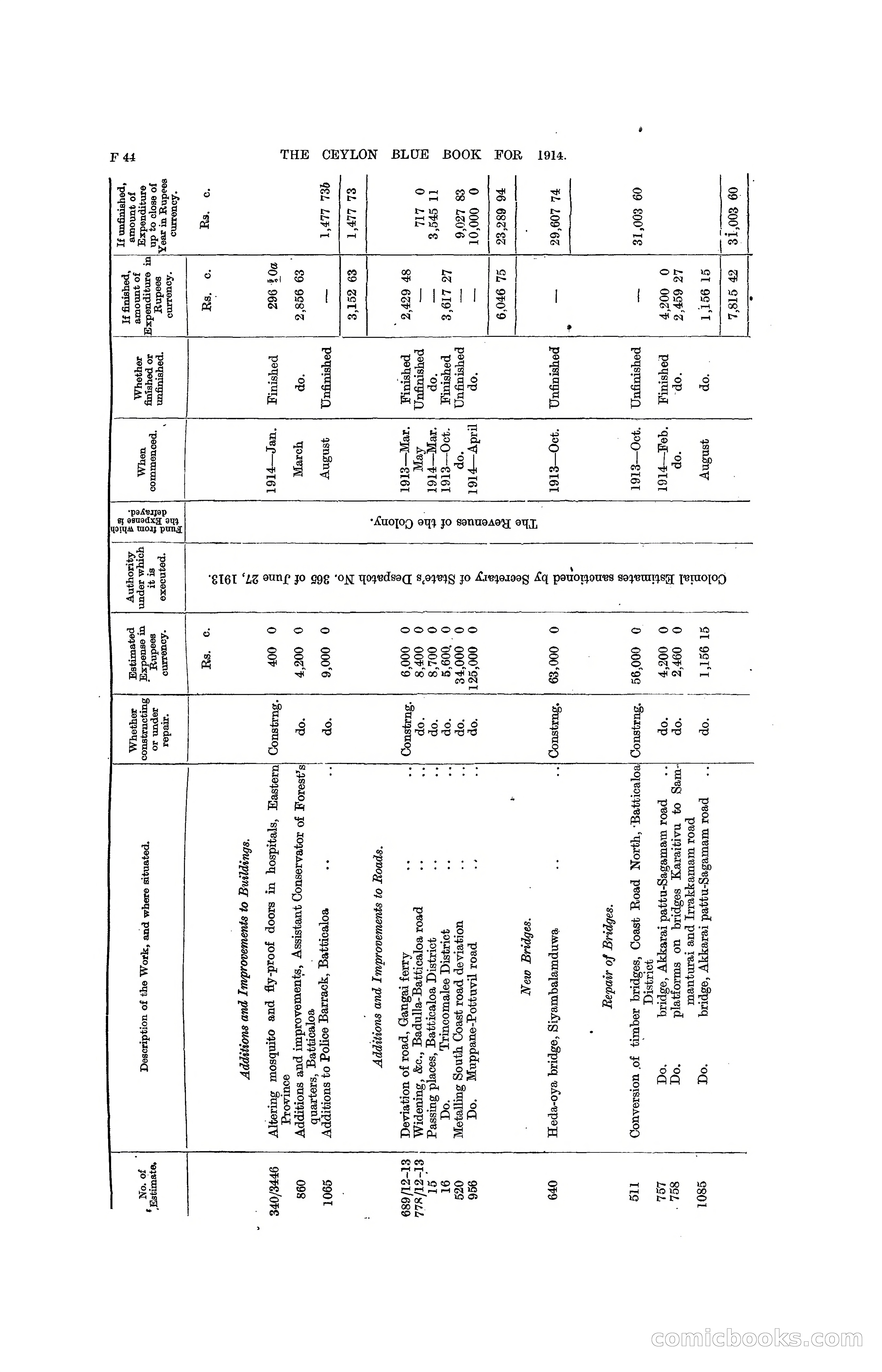 The Ceylon Blue Book, 1914 — page 174 of 398