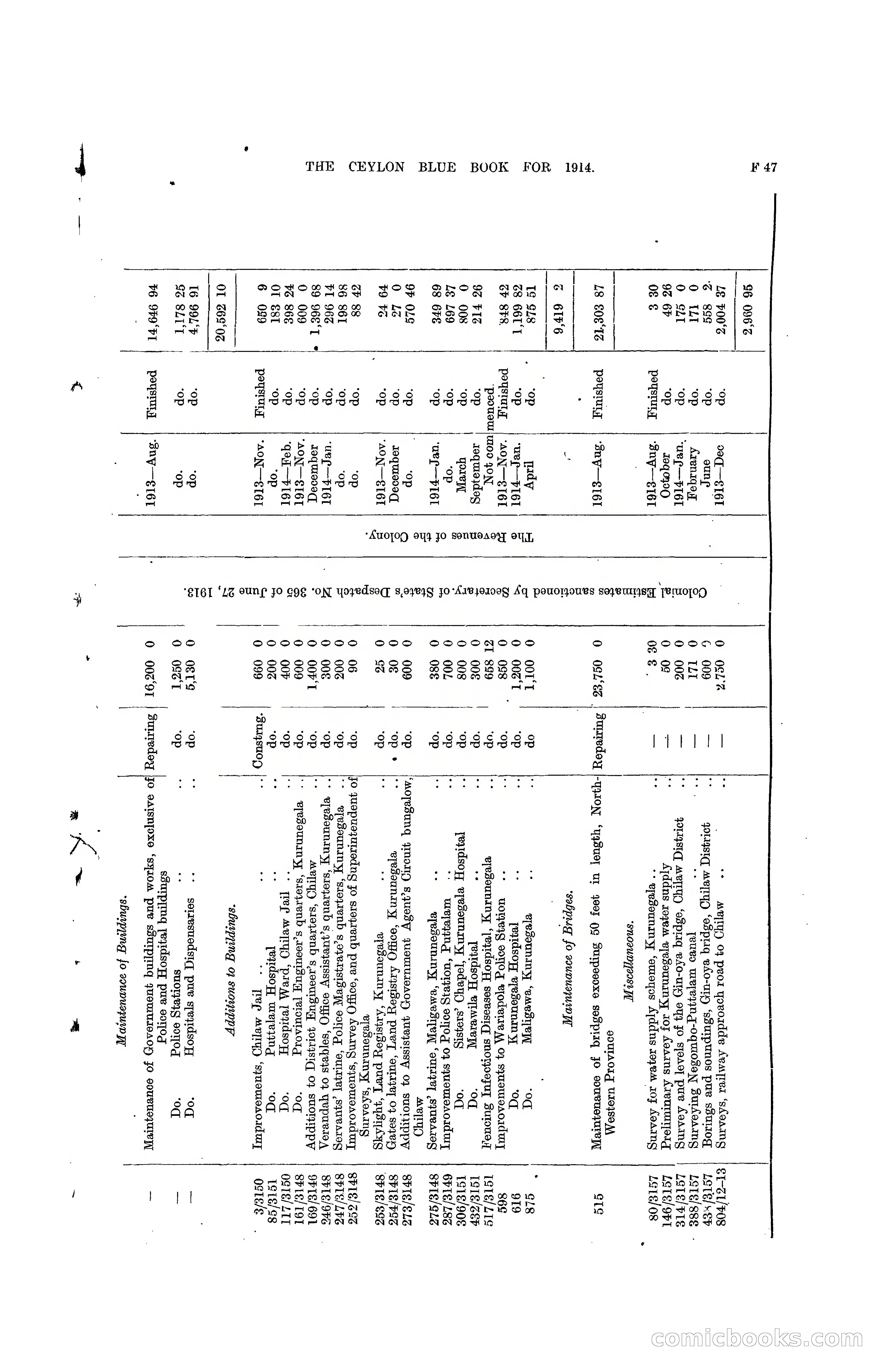 The Ceylon Blue Book, 1914 — page 177 of 398