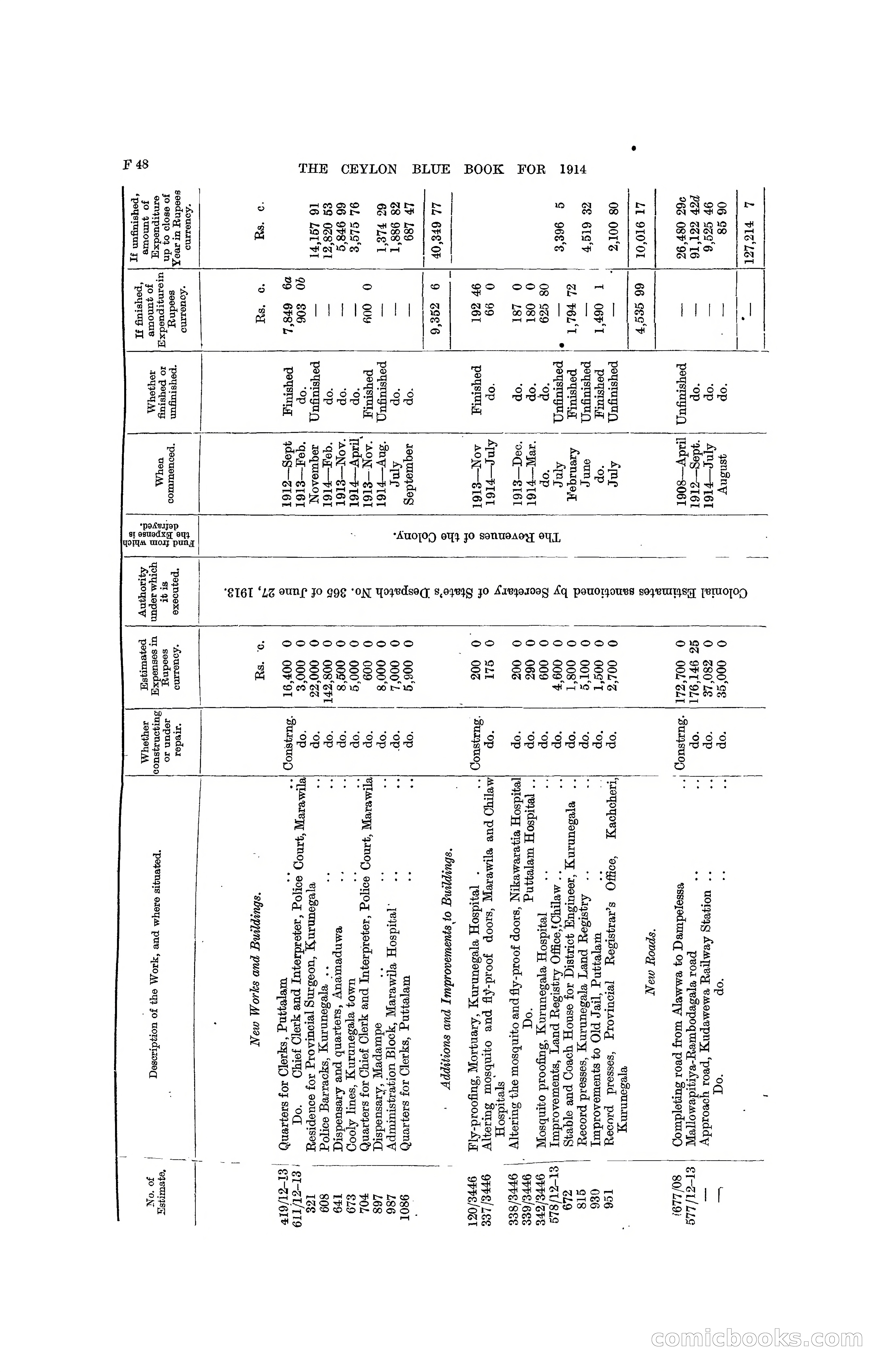 The Ceylon Blue Book, 1914 — page 178 of 398