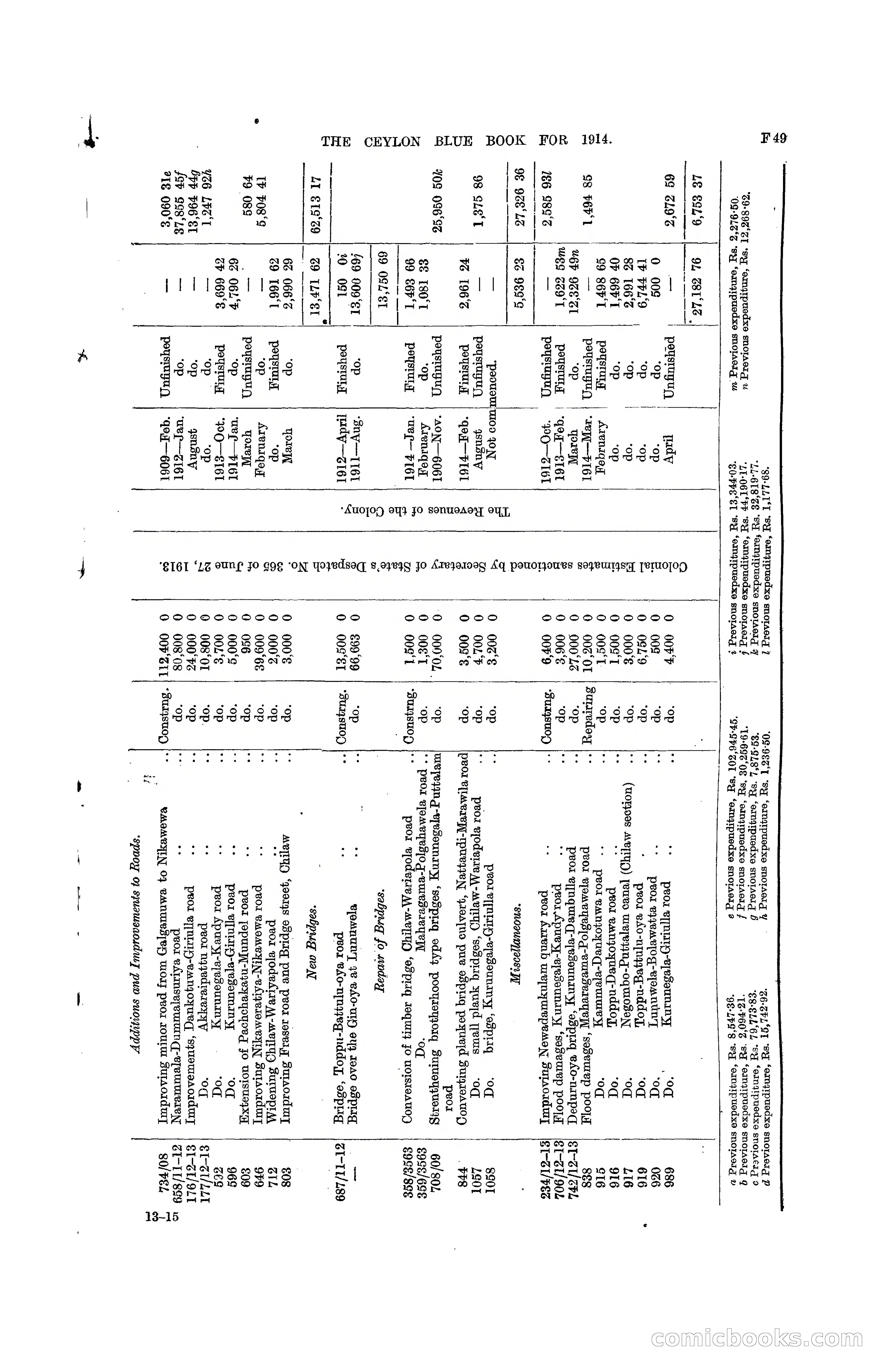 The Ceylon Blue Book, 1914 — page 179 of 398