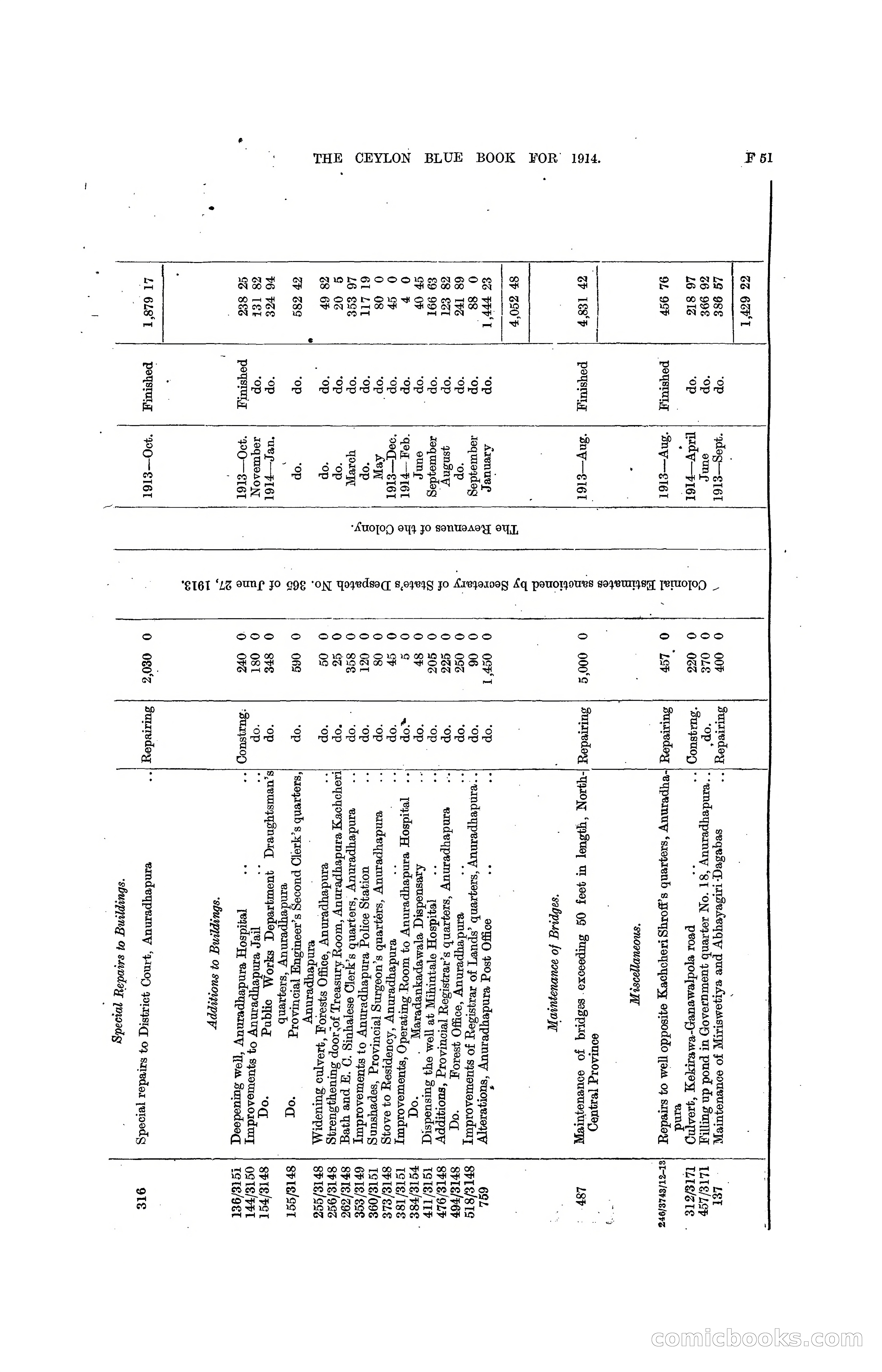 The Ceylon Blue Book, 1914 — page 181 of 398