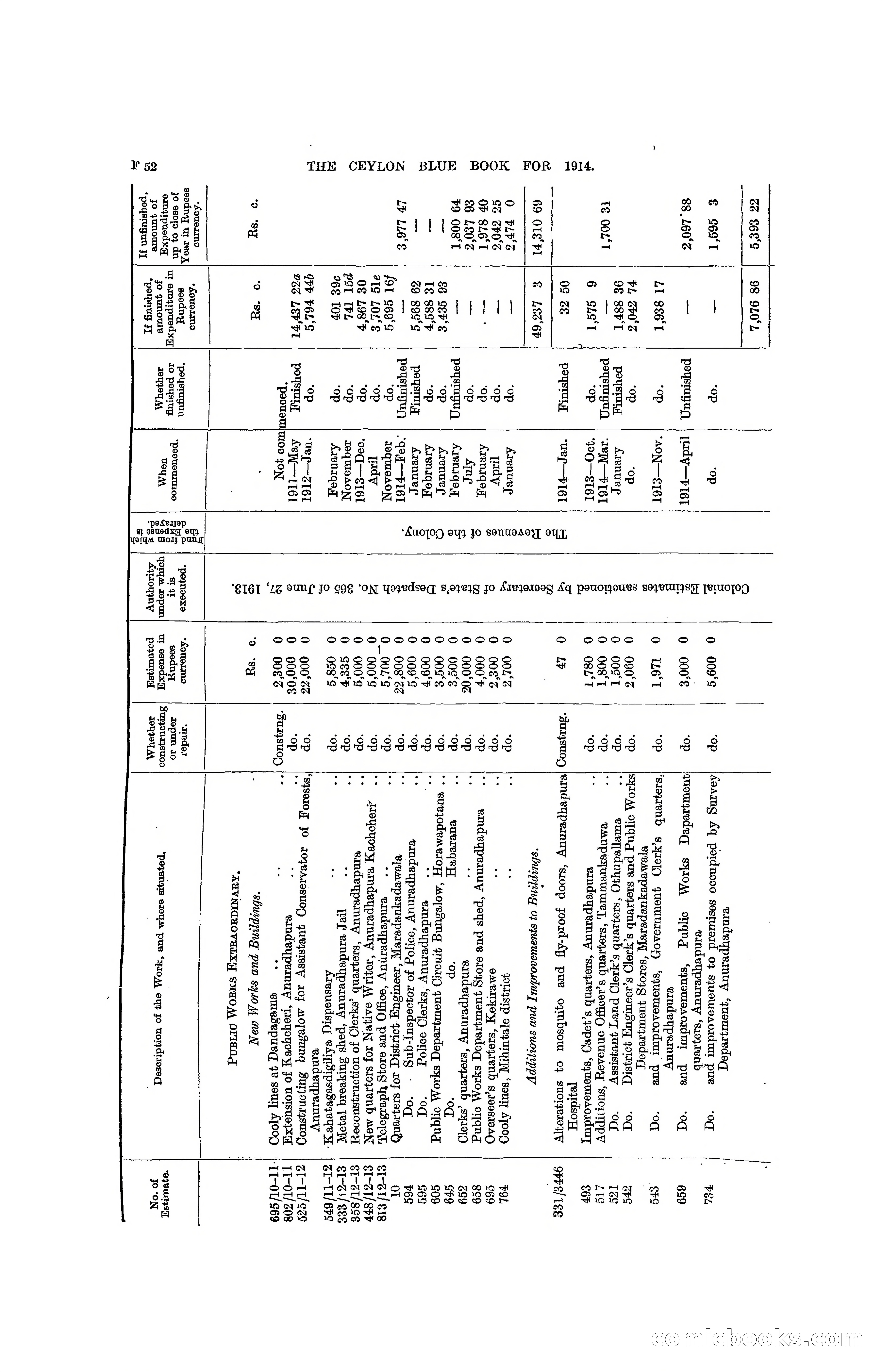 The Ceylon Blue Book, 1914 — page 182 of 398