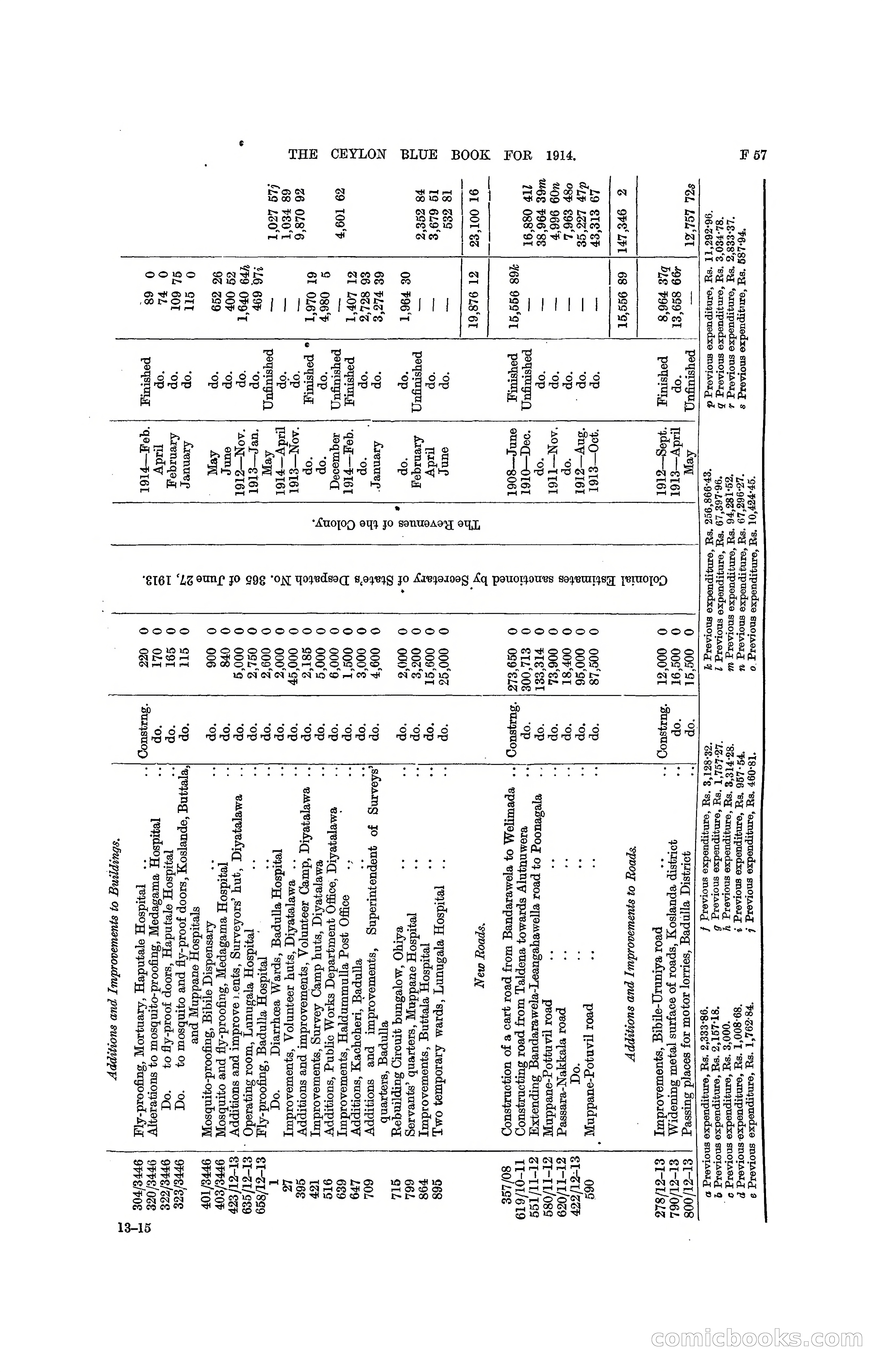 The Ceylon Blue Book, 1914 — page 187 of 398
