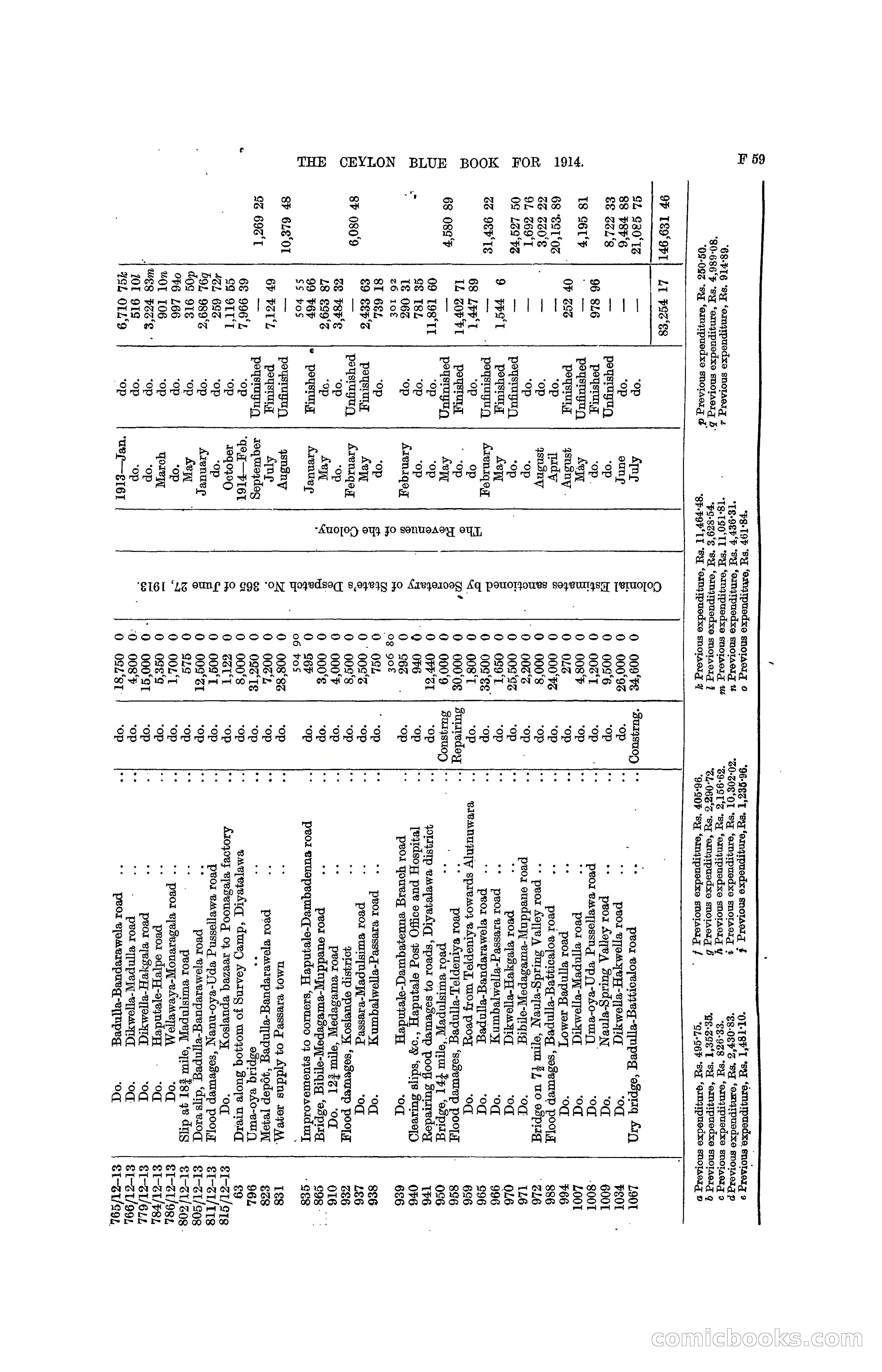 The Ceylon Blue Book, 1914 — page 189 of 398