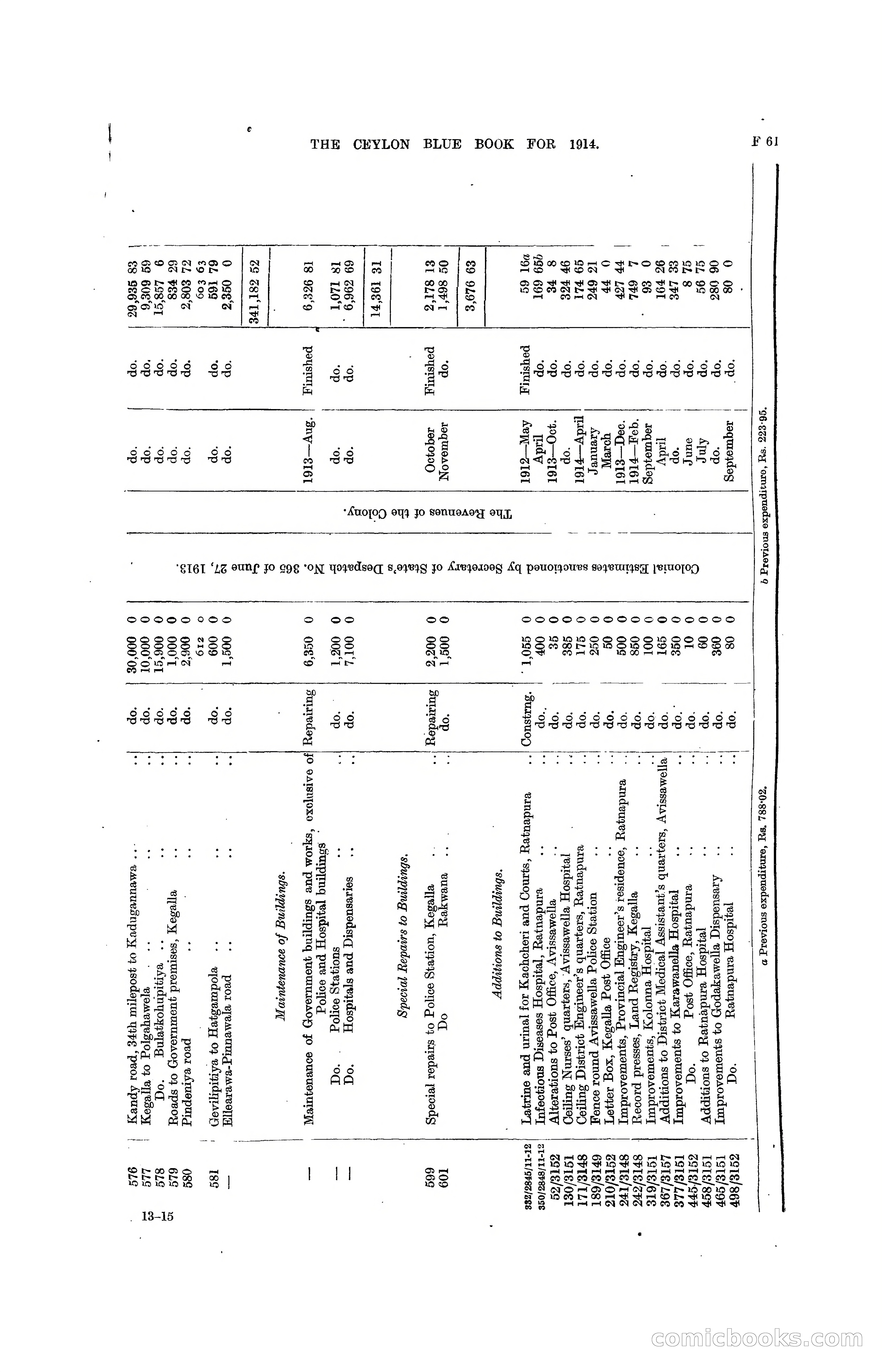 The Ceylon Blue Book, 1914 — page 191 of 398