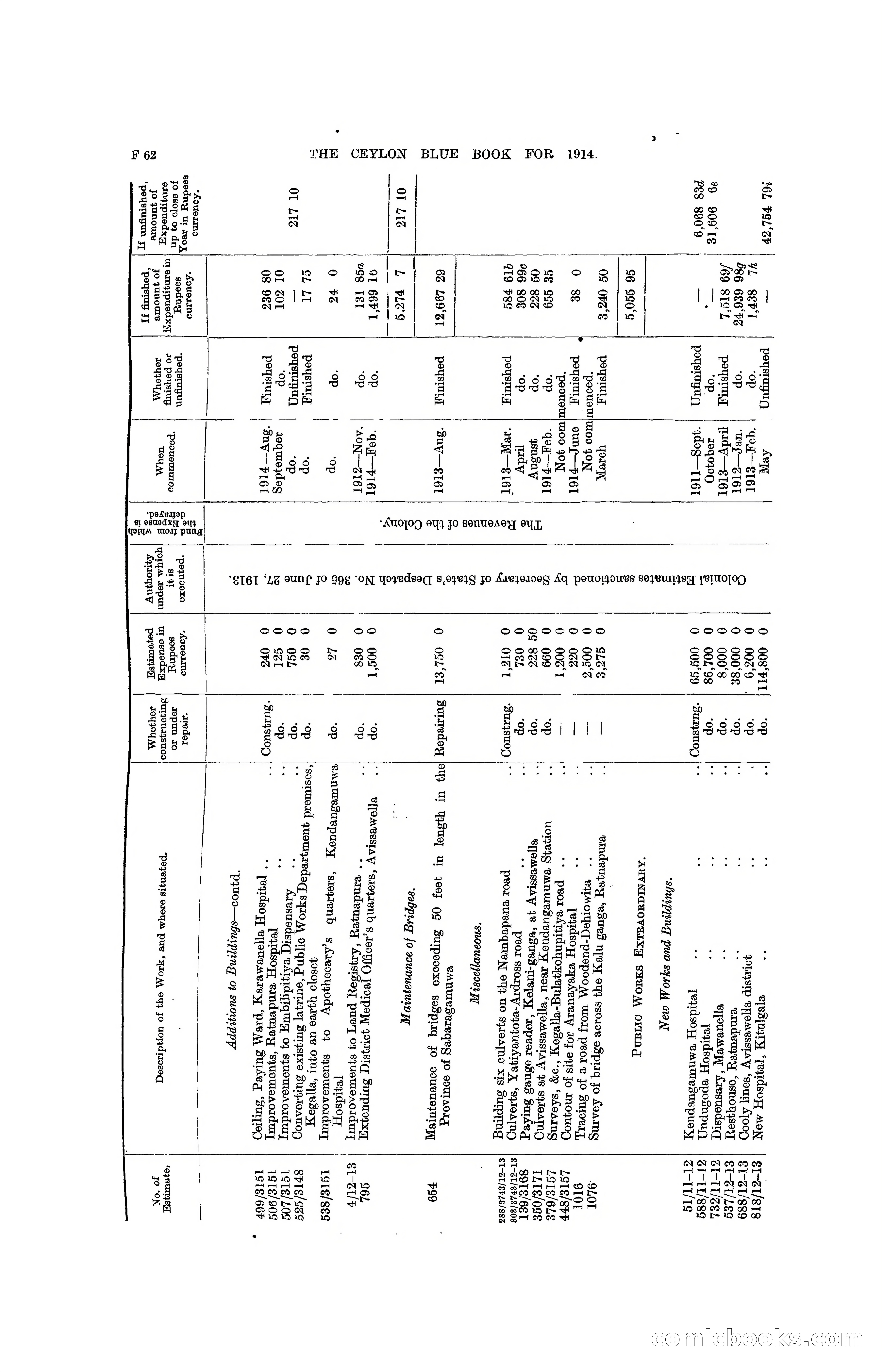 The Ceylon Blue Book, 1914 — page 192 of 398