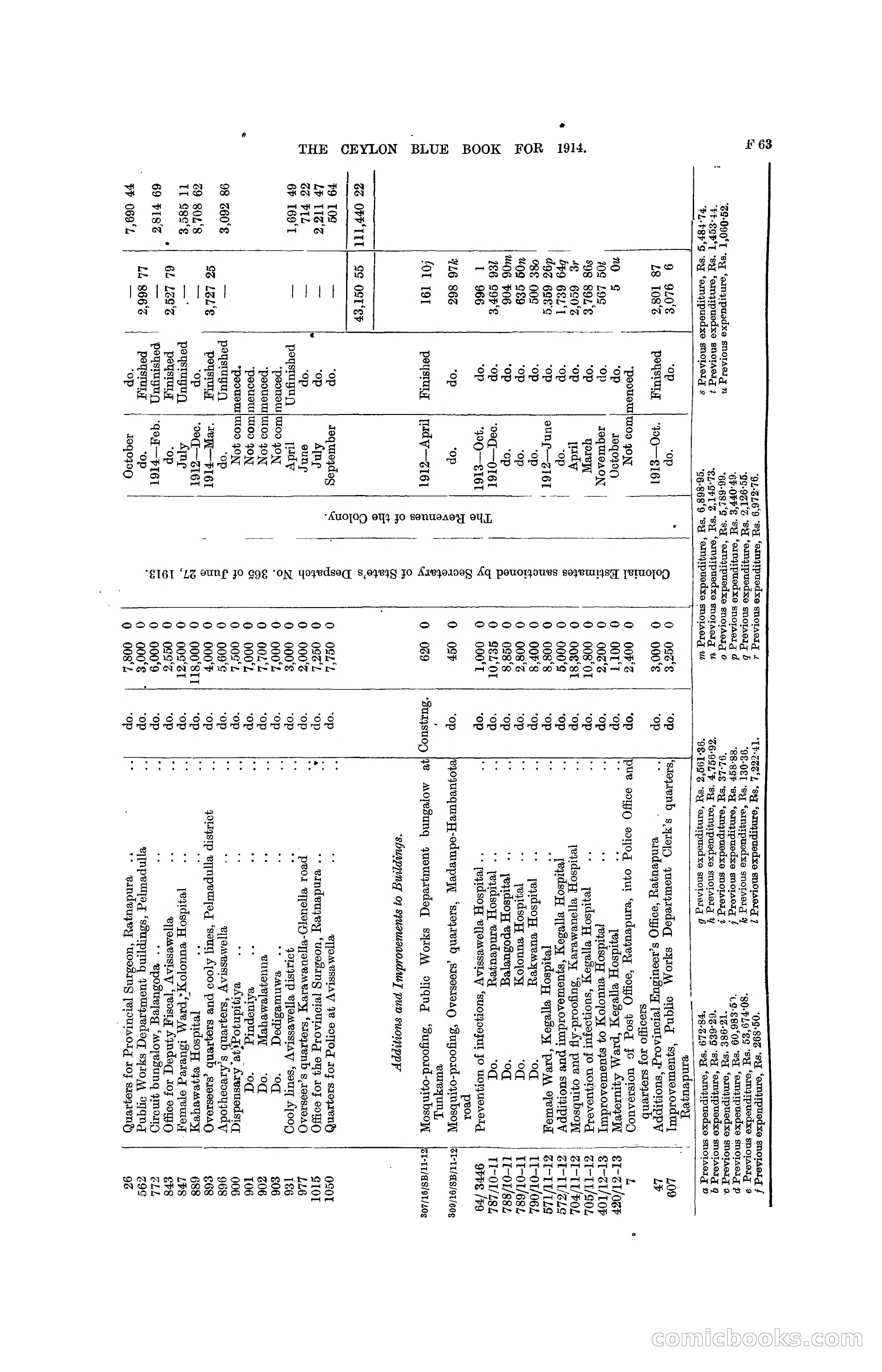 The Ceylon Blue Book, 1914 — page 193 of 398