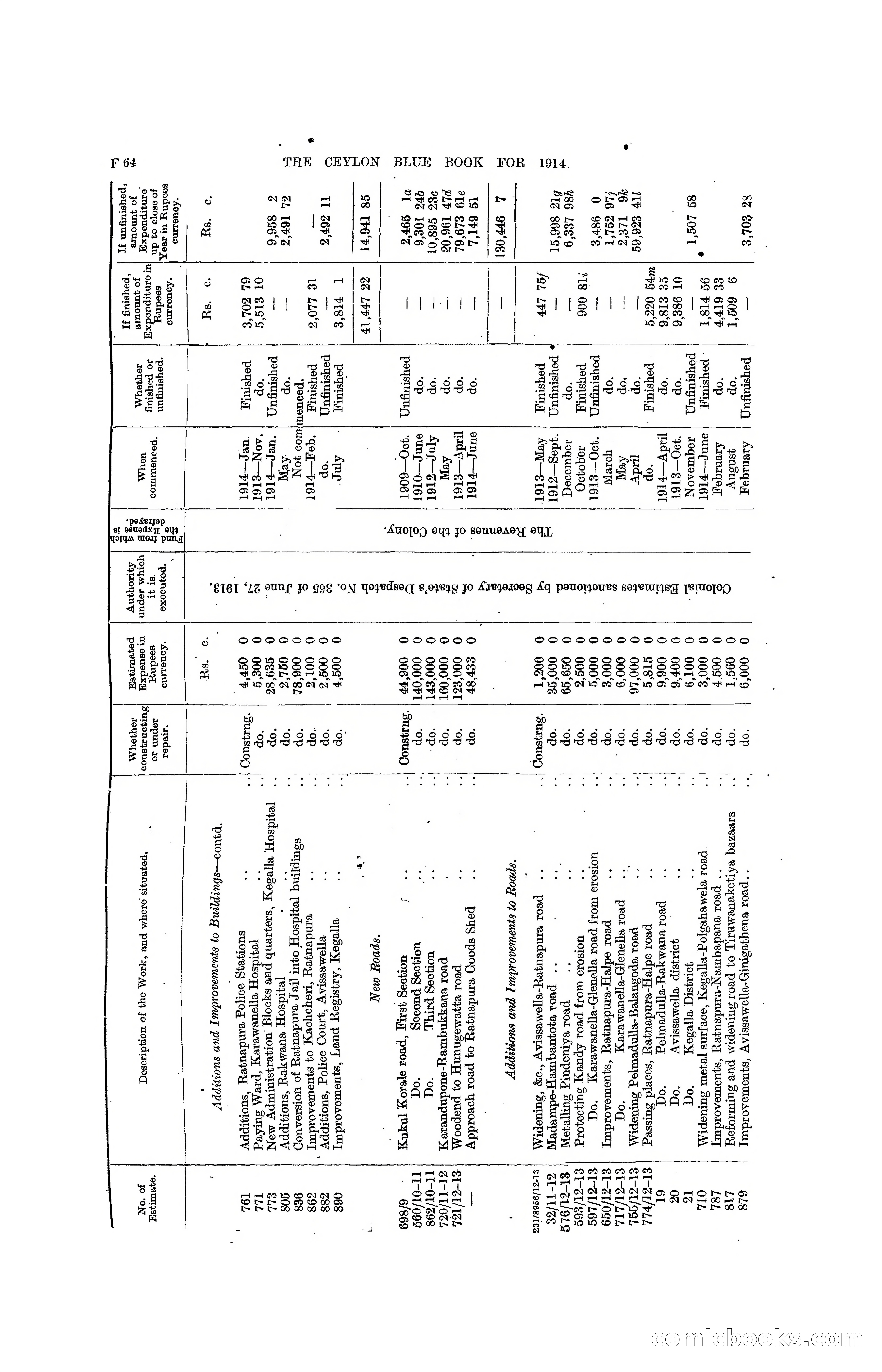 The Ceylon Blue Book, 1914 — page 194 of 398