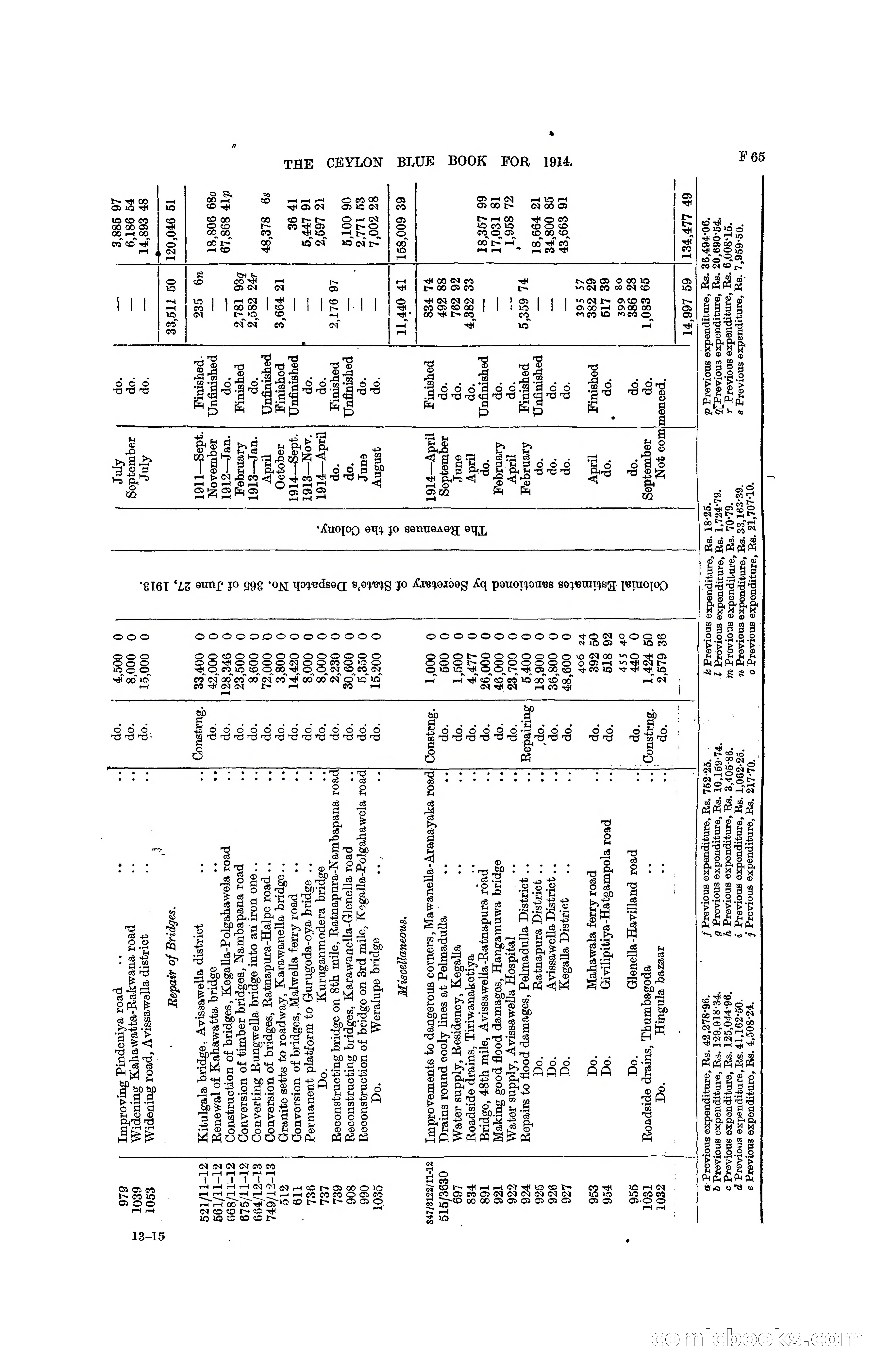 The Ceylon Blue Book, 1914 — page 195 of 398