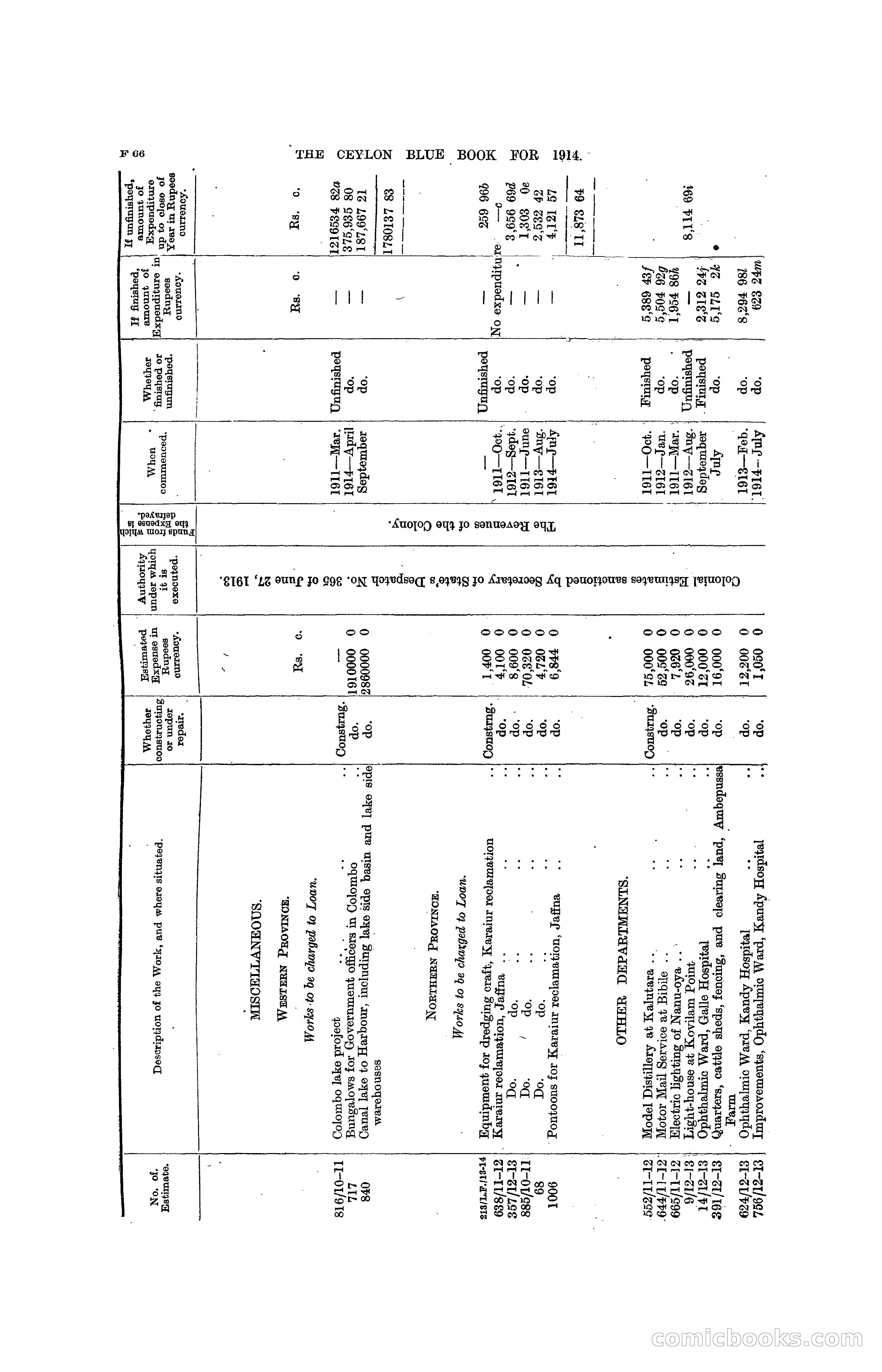 The Ceylon Blue Book, 1914 — page 196 of 398