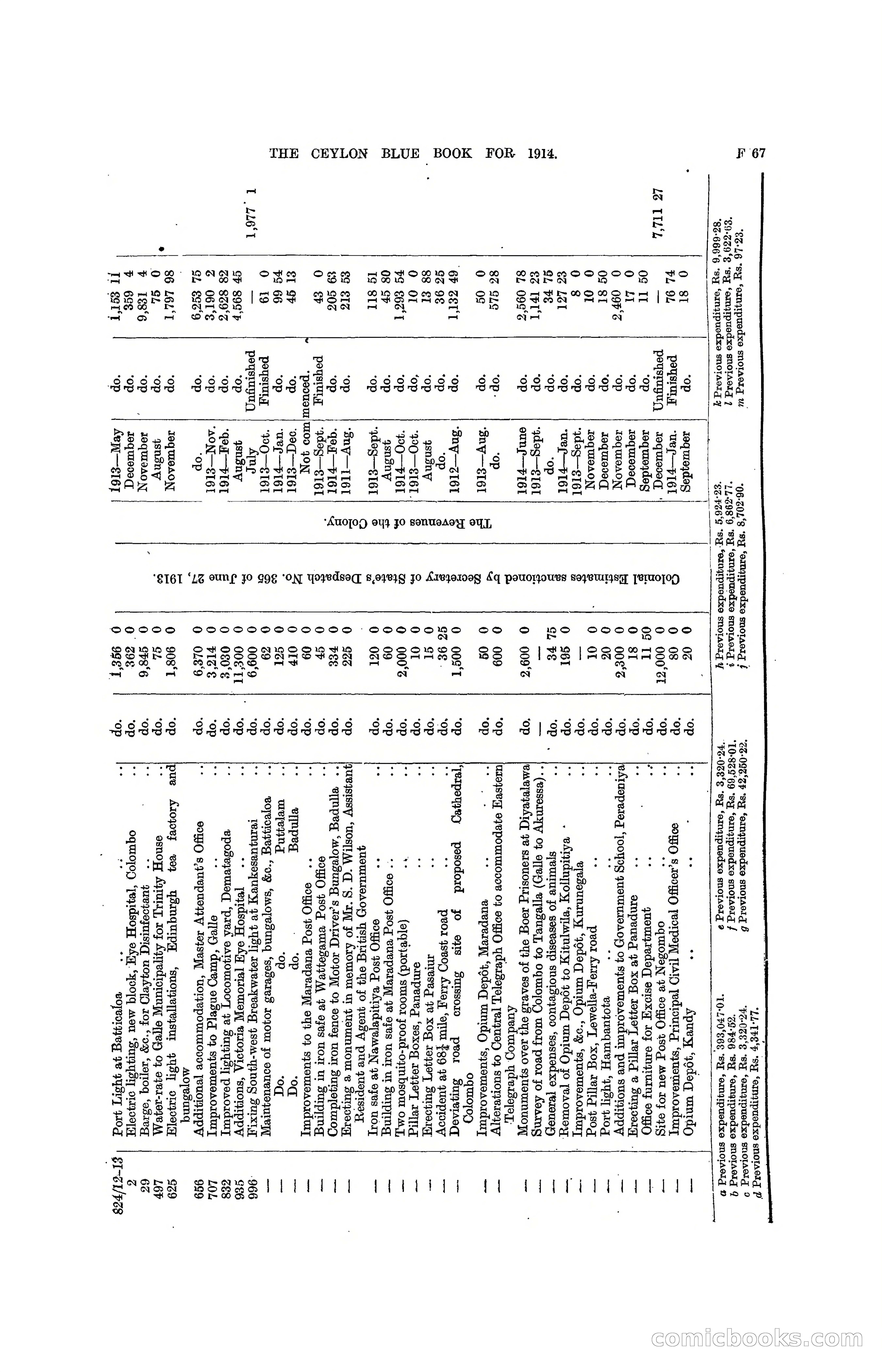 The Ceylon Blue Book, 1914 — page 197 of 398
