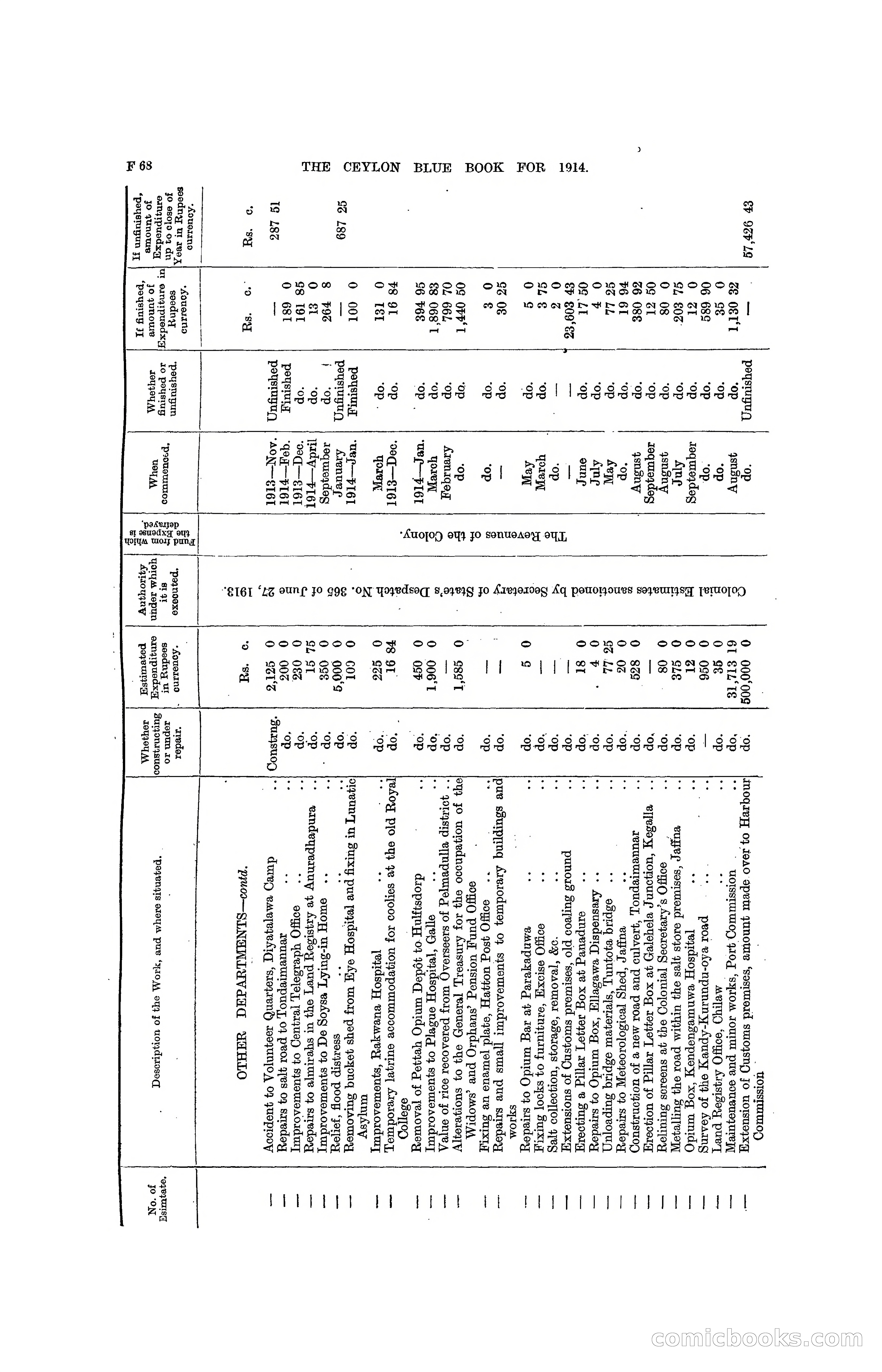 The Ceylon Blue Book, 1914 — page 198 of 398