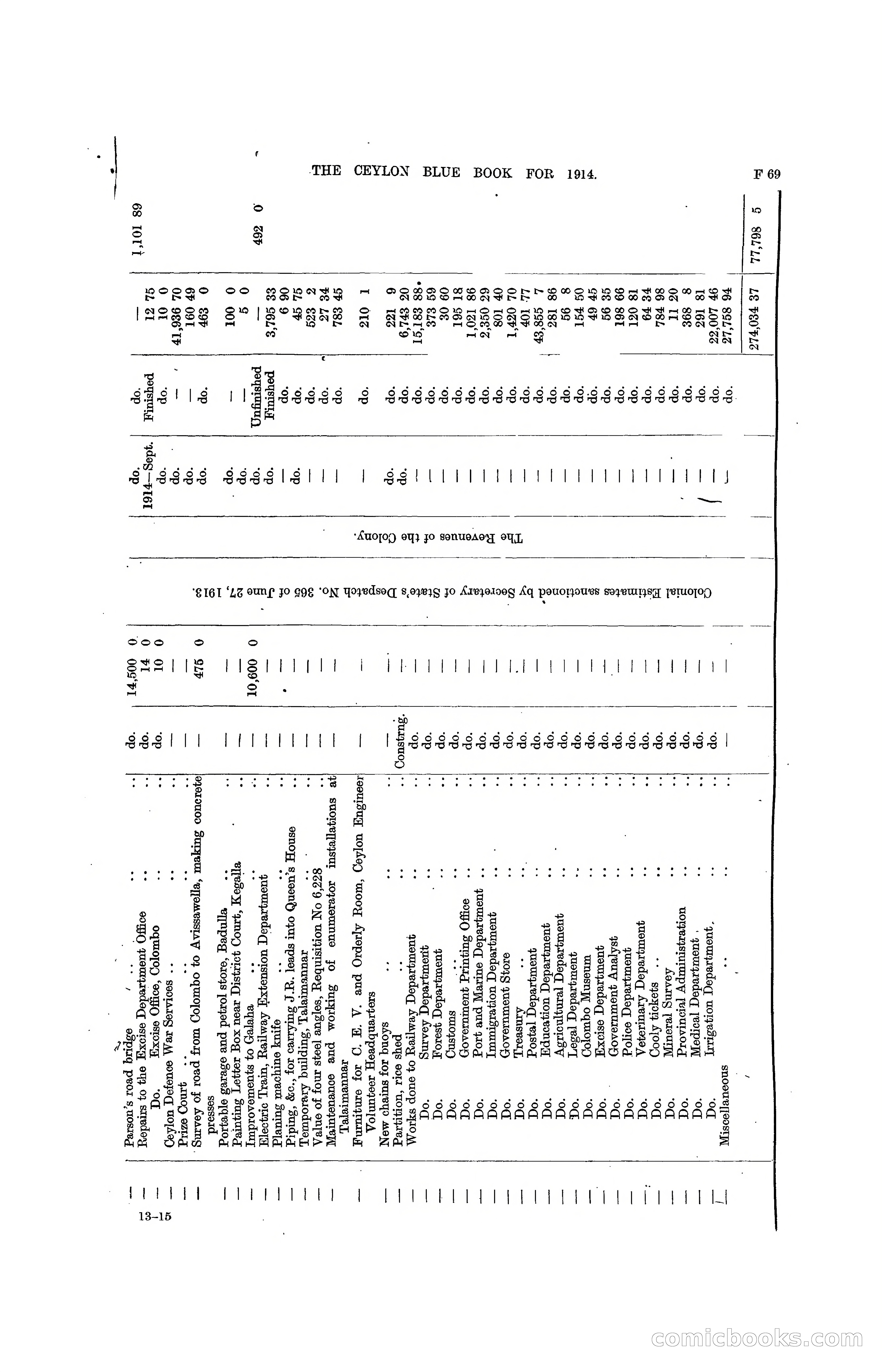 The Ceylon Blue Book, 1914 — page 199 of 398
