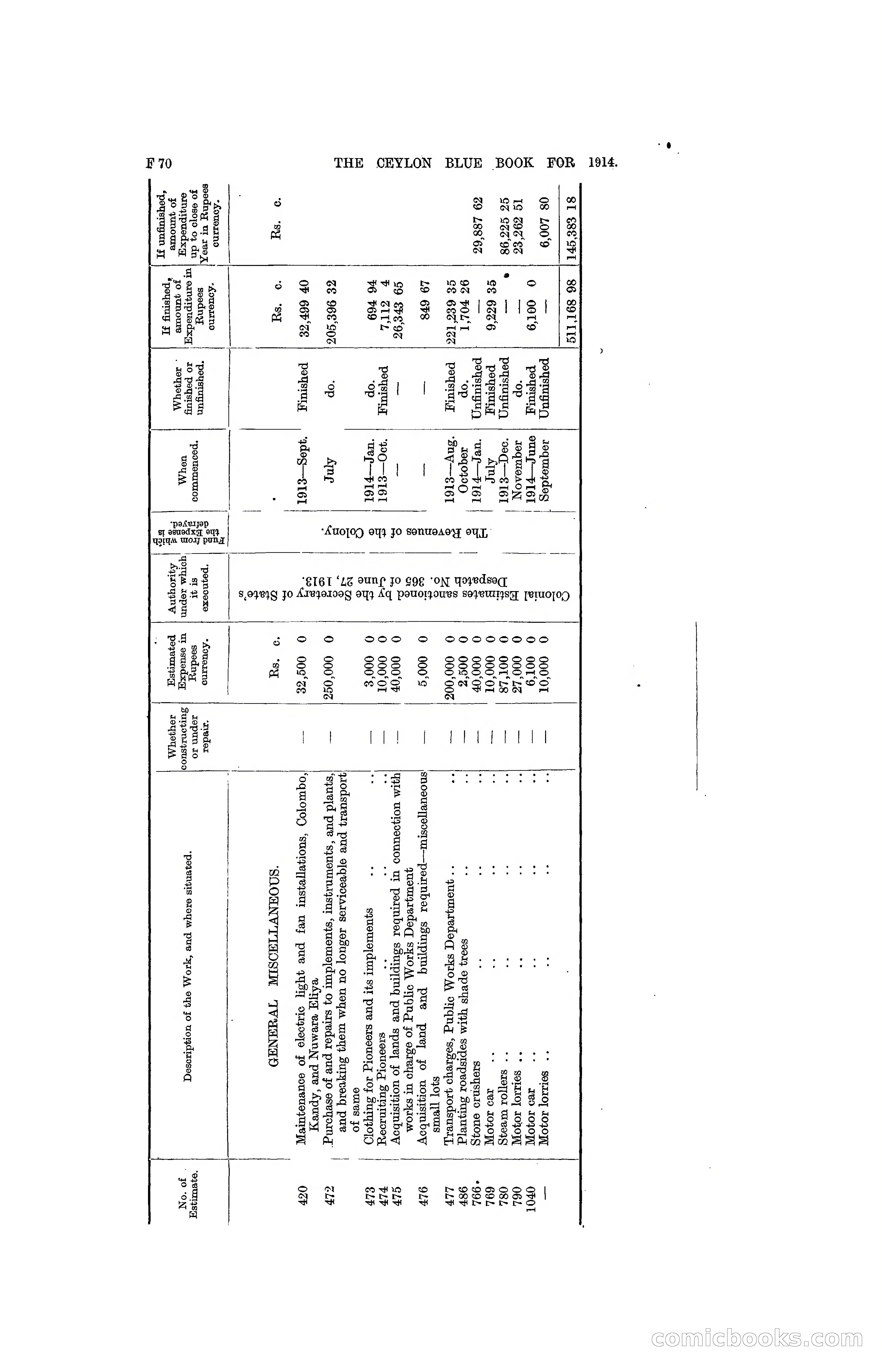 The Ceylon Blue Book, 1914 — page 200 of 398