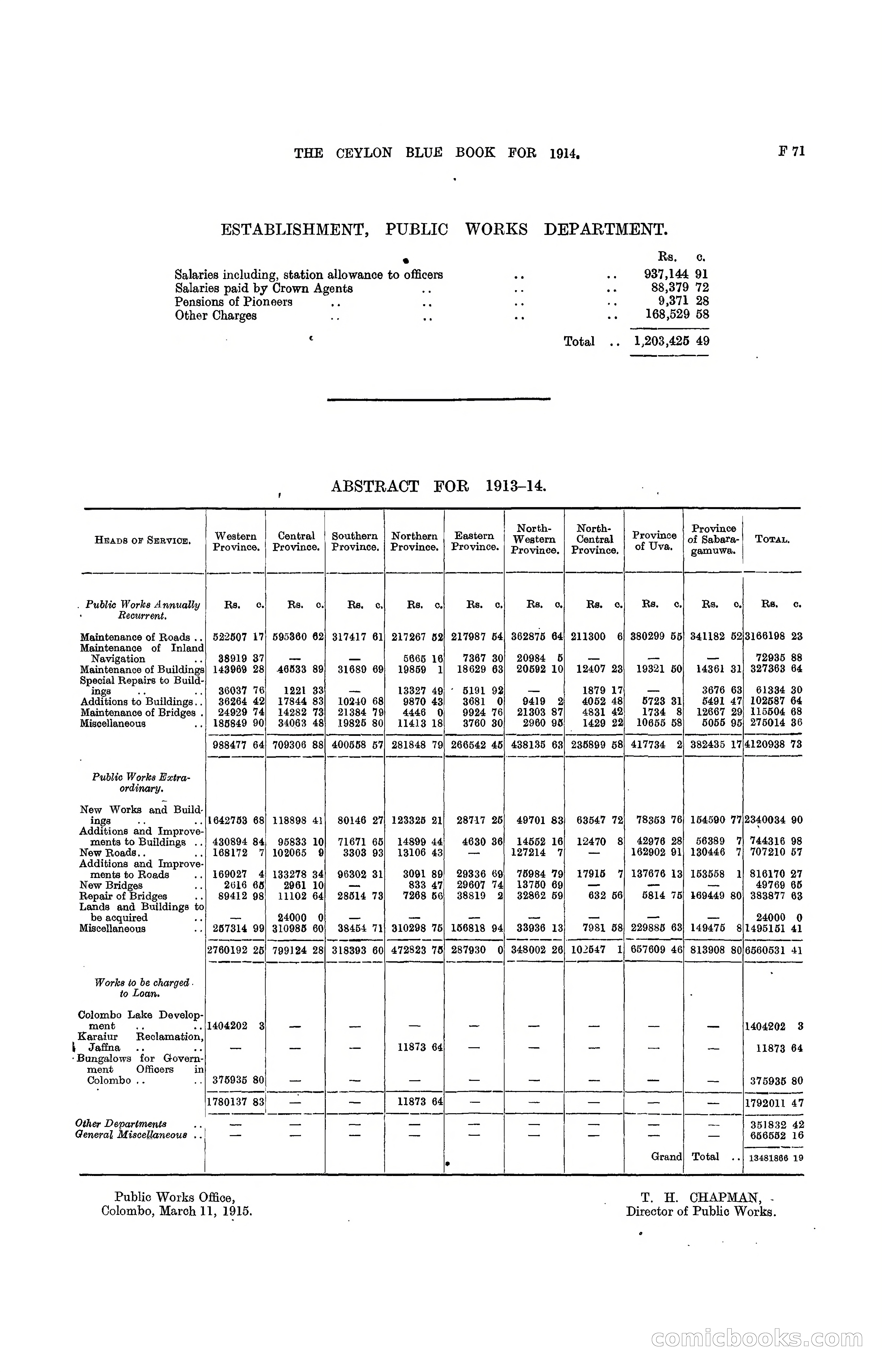 The Ceylon Blue Book, 1914 — page 201 of 398