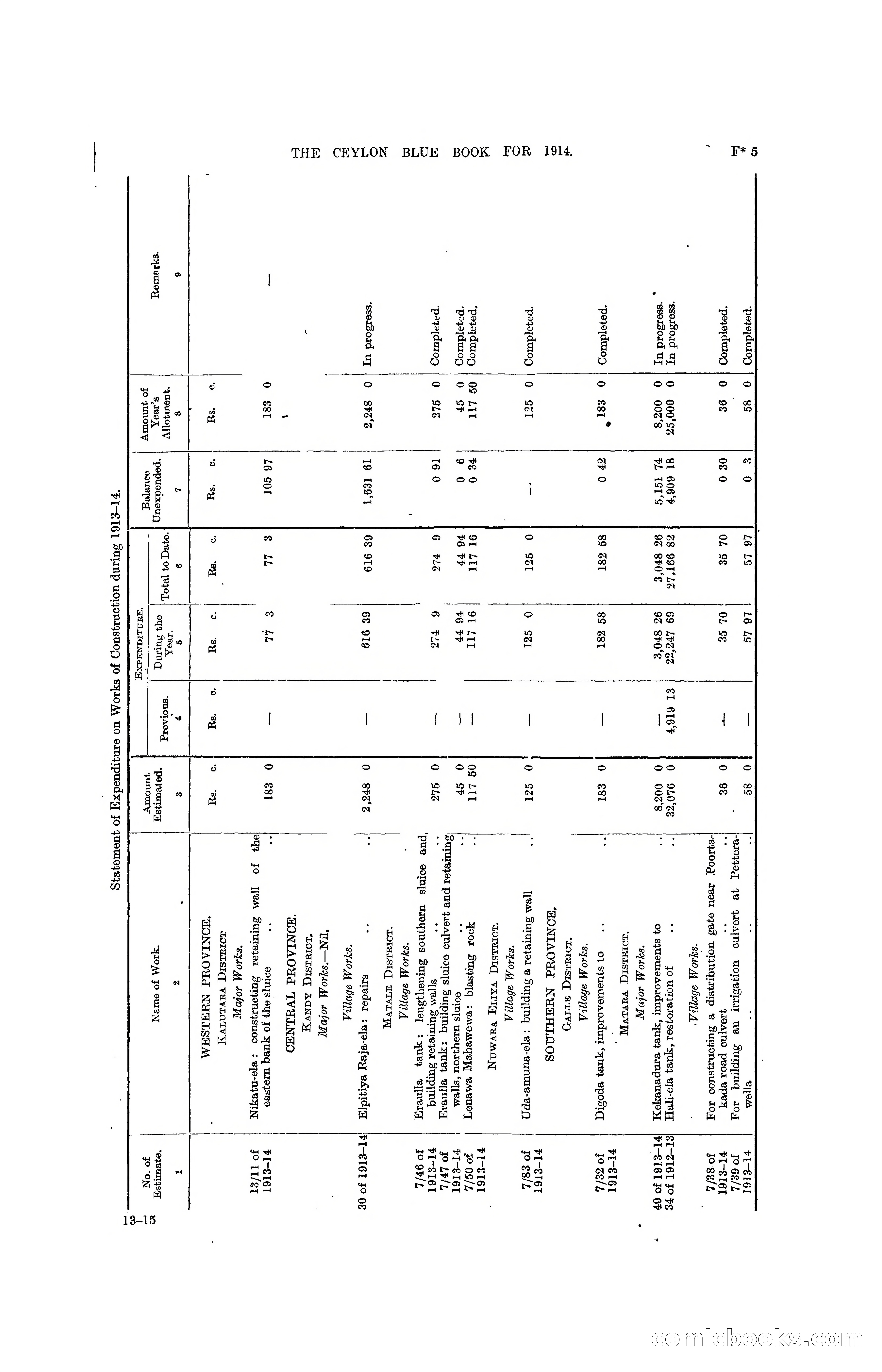 The Ceylon Blue Book, 1914 — page 207 of 398