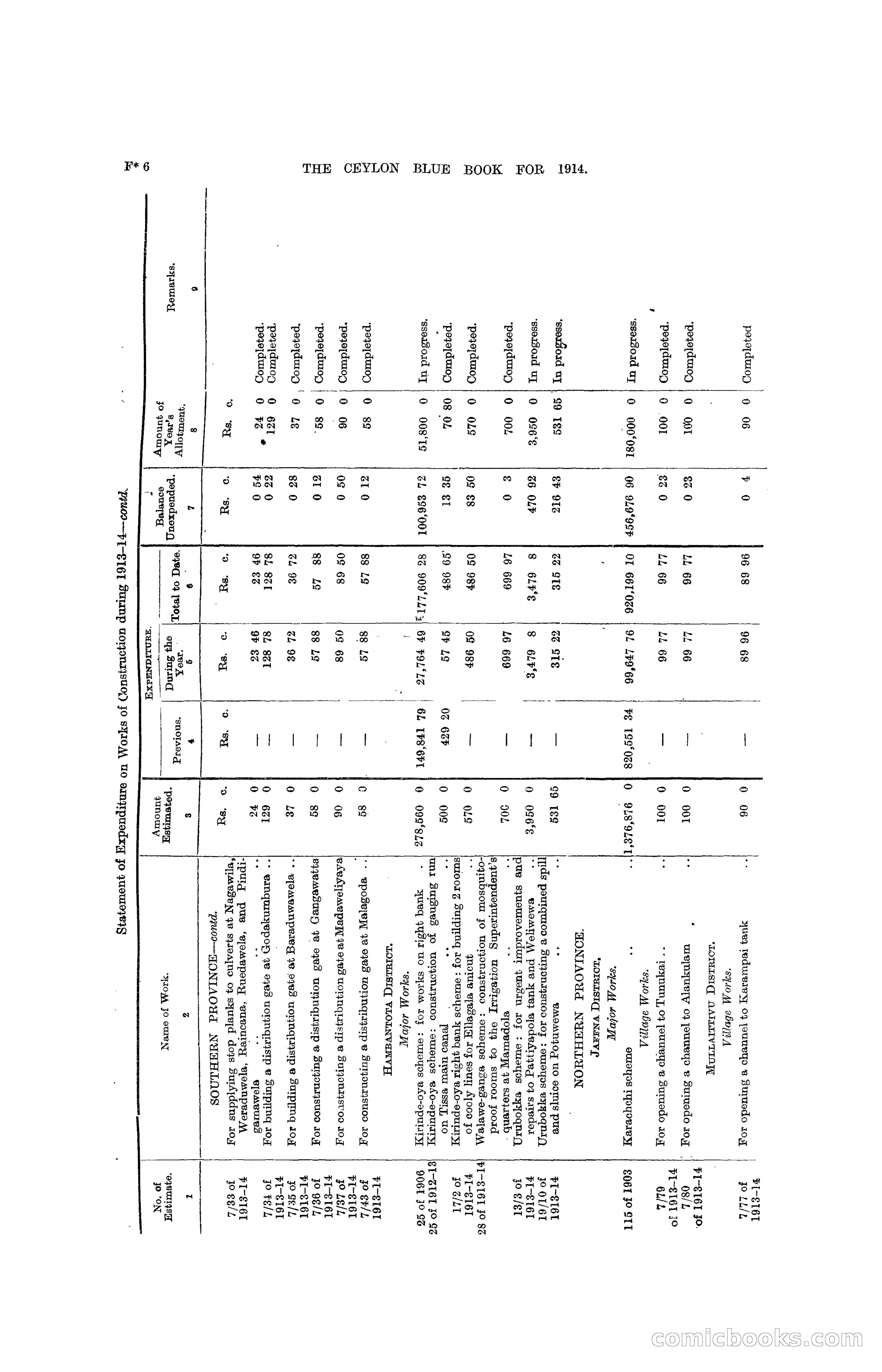 The Ceylon Blue Book, 1914 — page 208 of 398