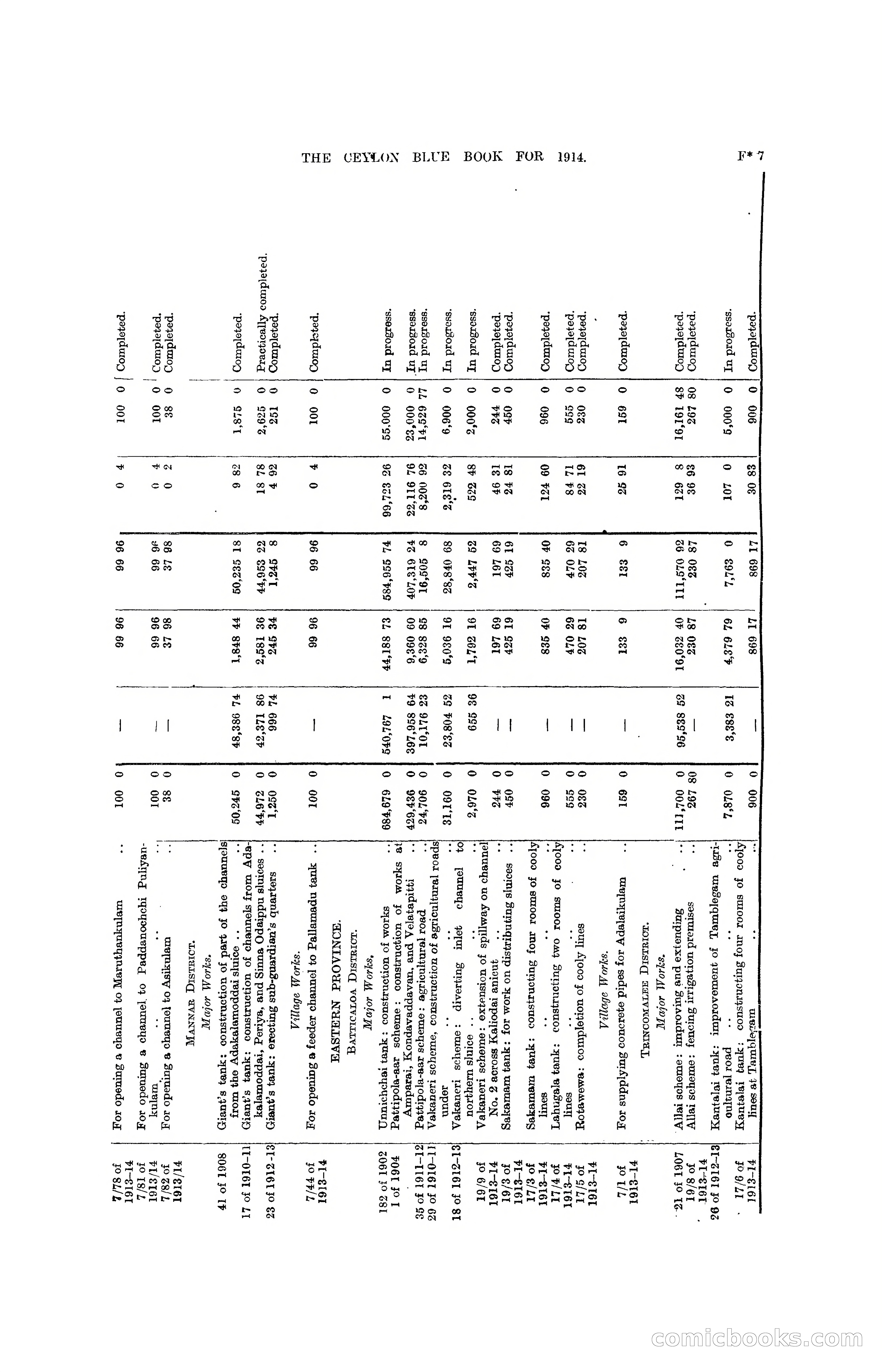The Ceylon Blue Book, 1914 — page 209 of 398
