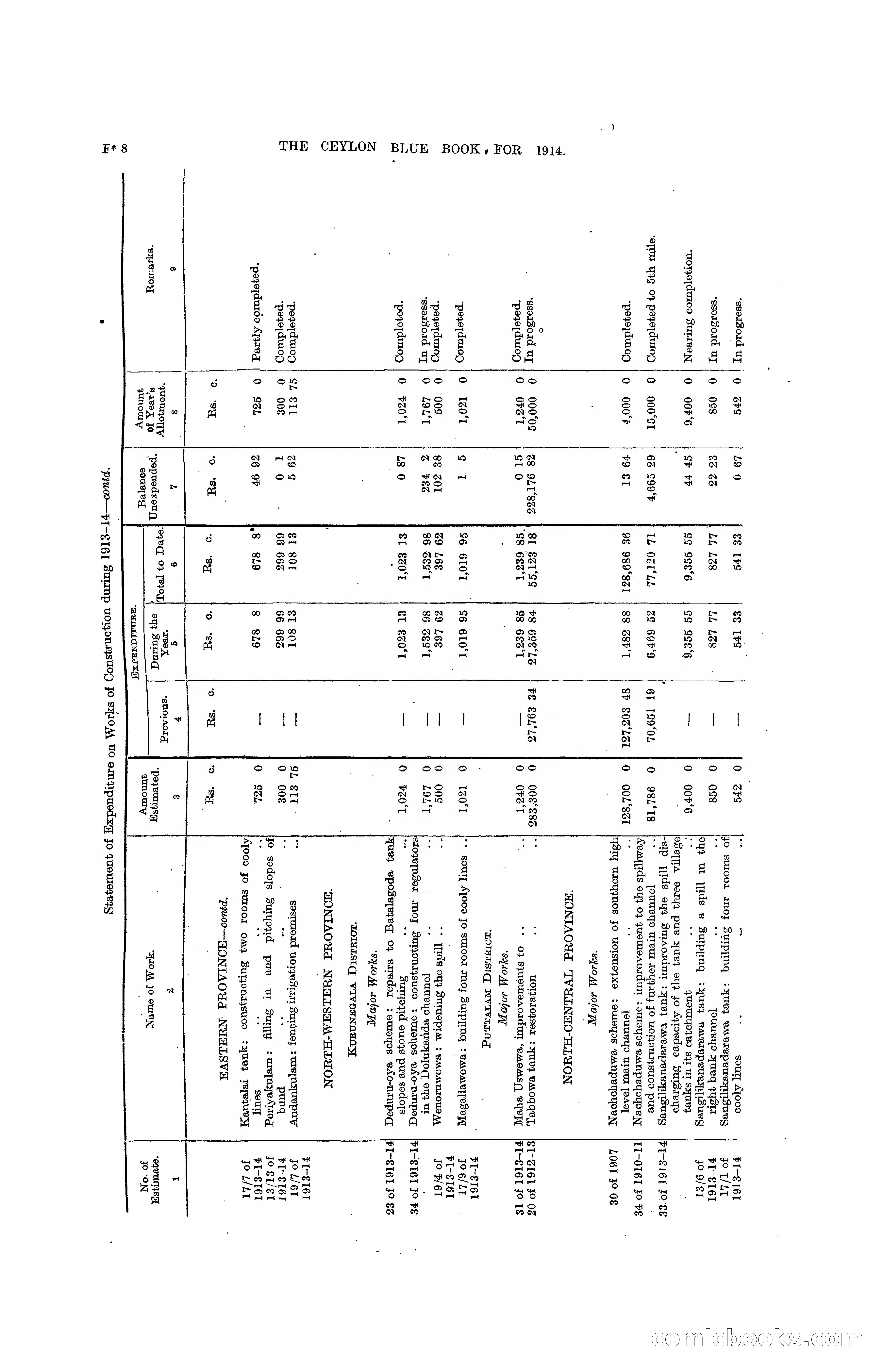 The Ceylon Blue Book, 1914 — page 210 of 398