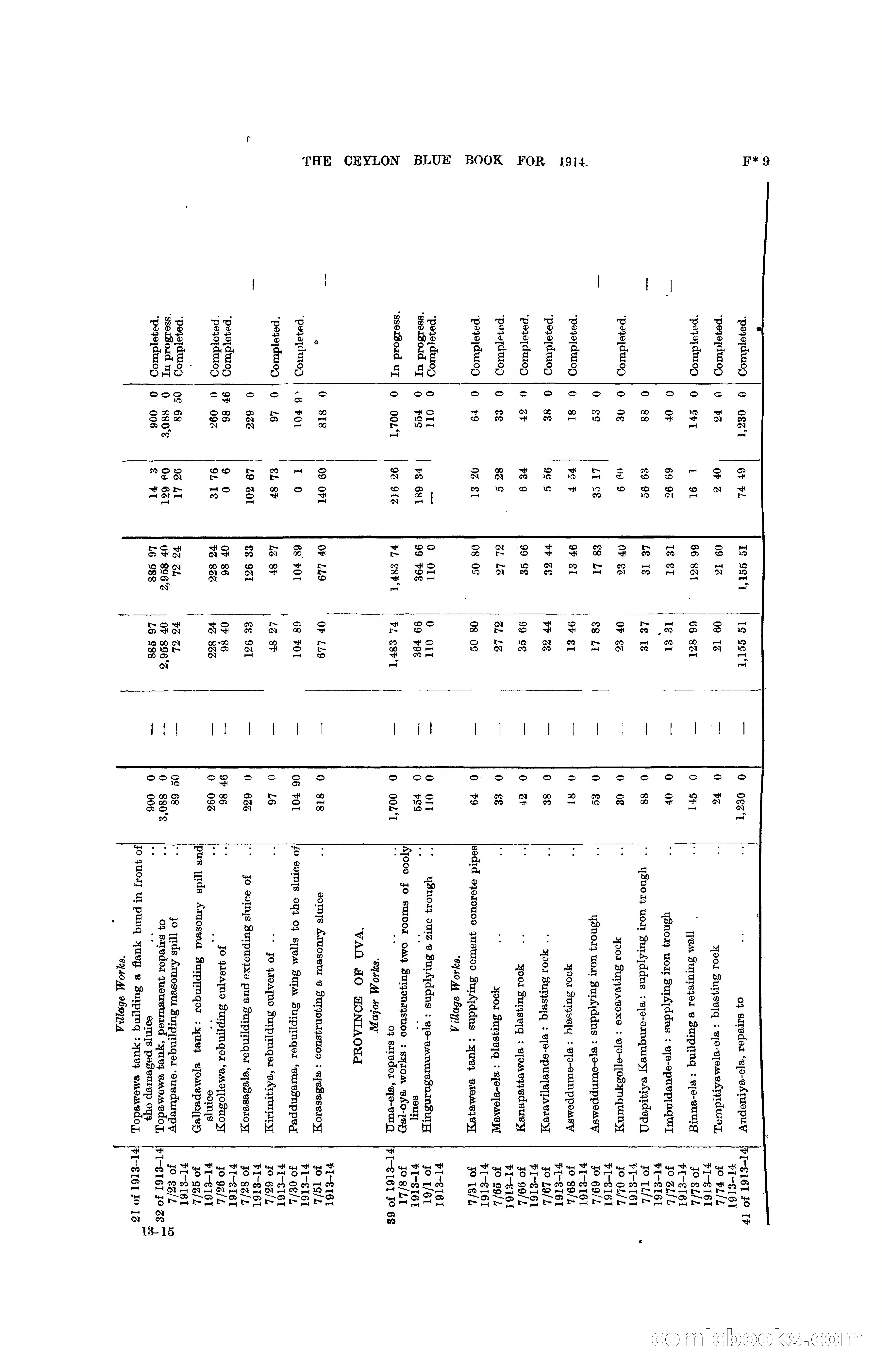 The Ceylon Blue Book, 1914 — page 211 of 398