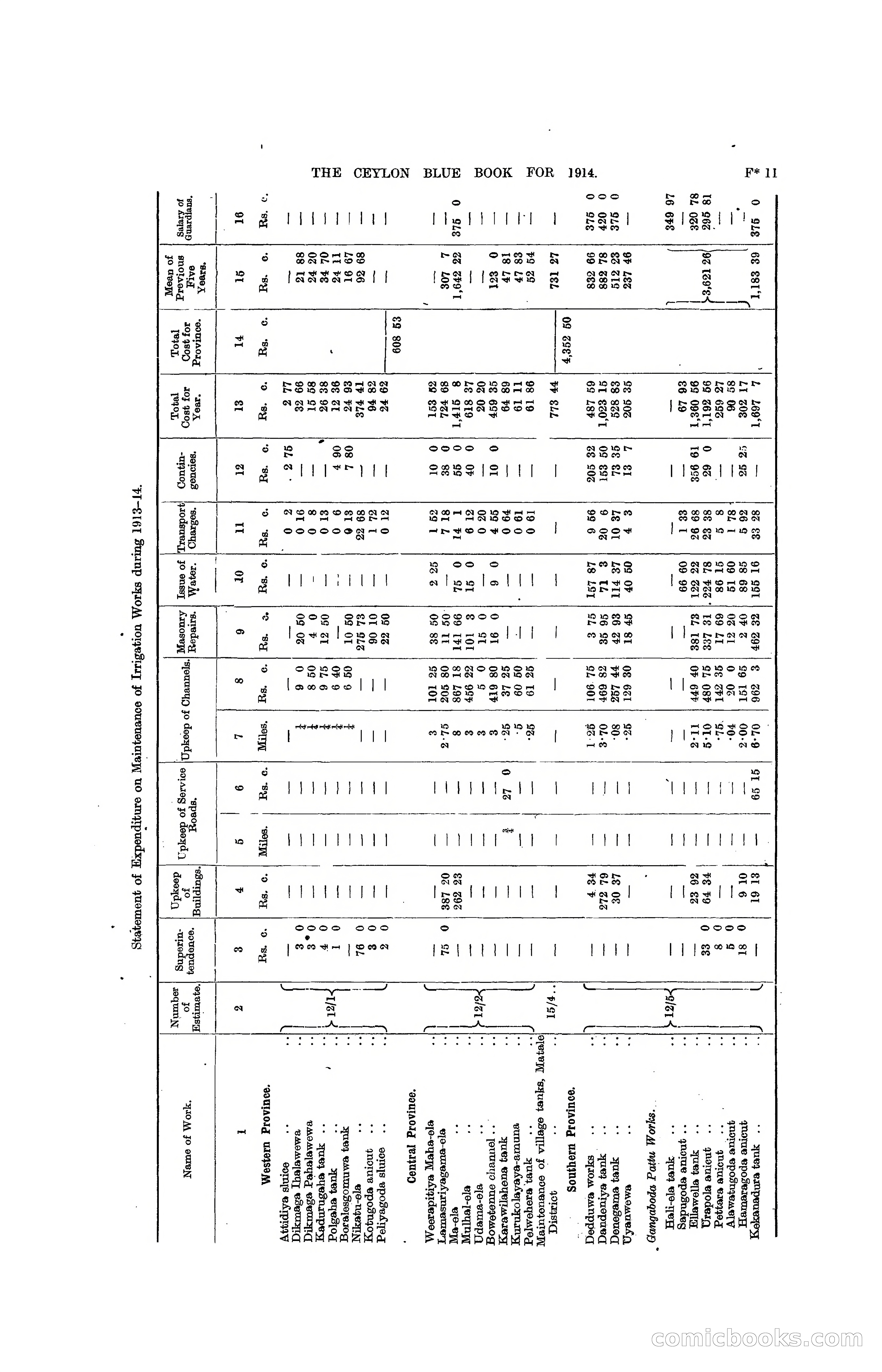The Ceylon Blue Book, 1914 — page 213 of 398