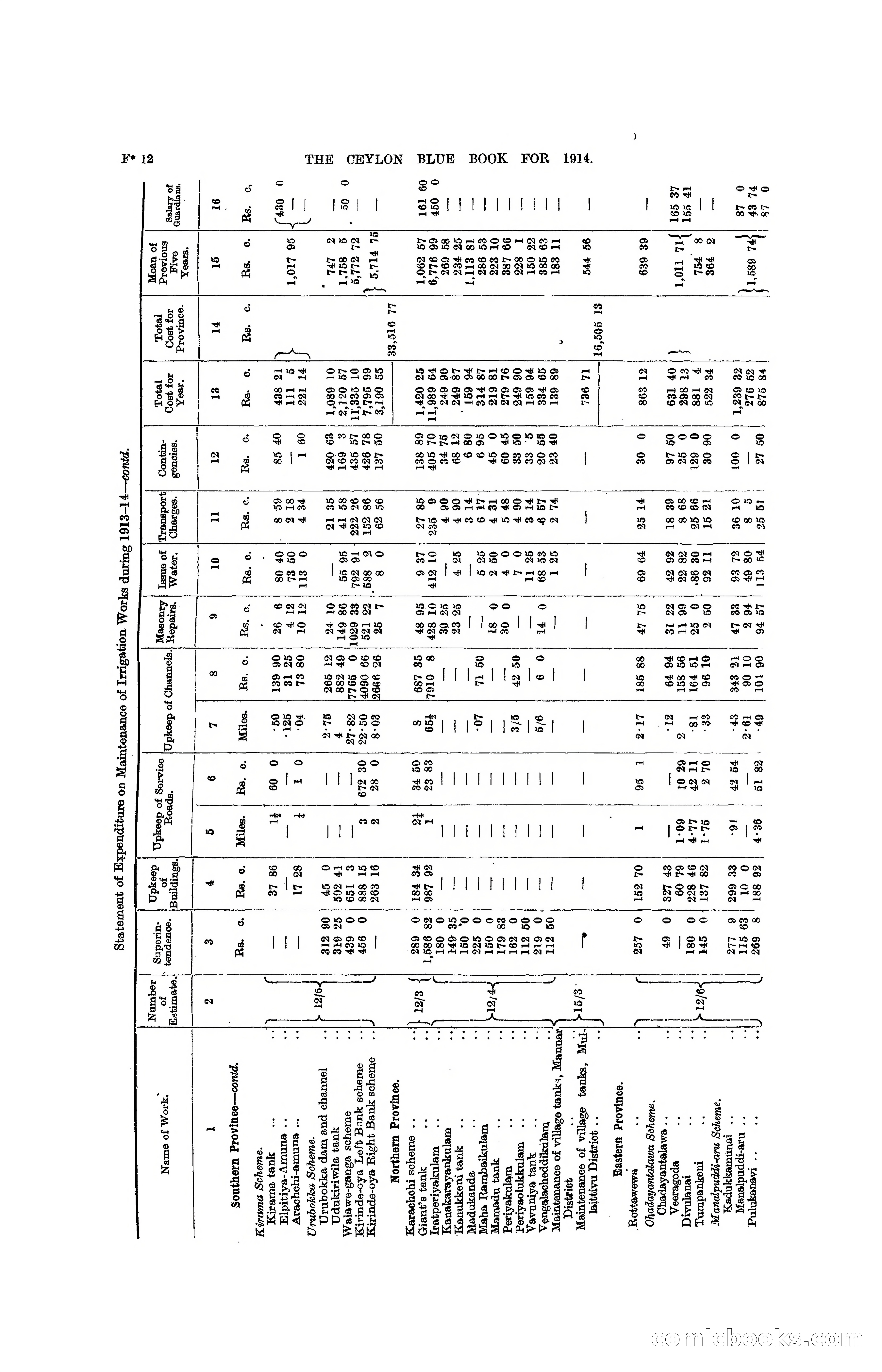 The Ceylon Blue Book, 1914 — page 214 of 398