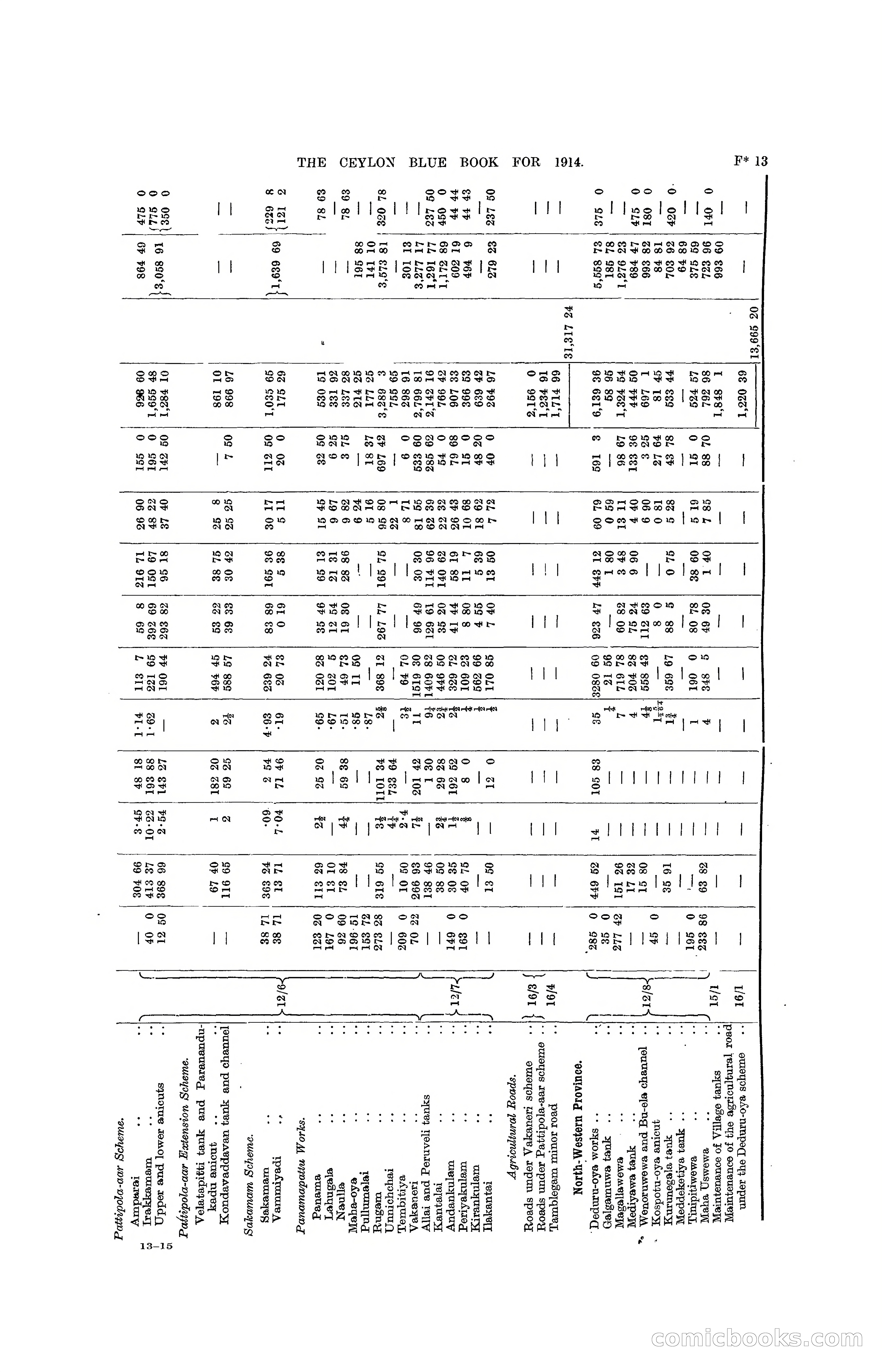 The Ceylon Blue Book, 1914 — page 215 of 398