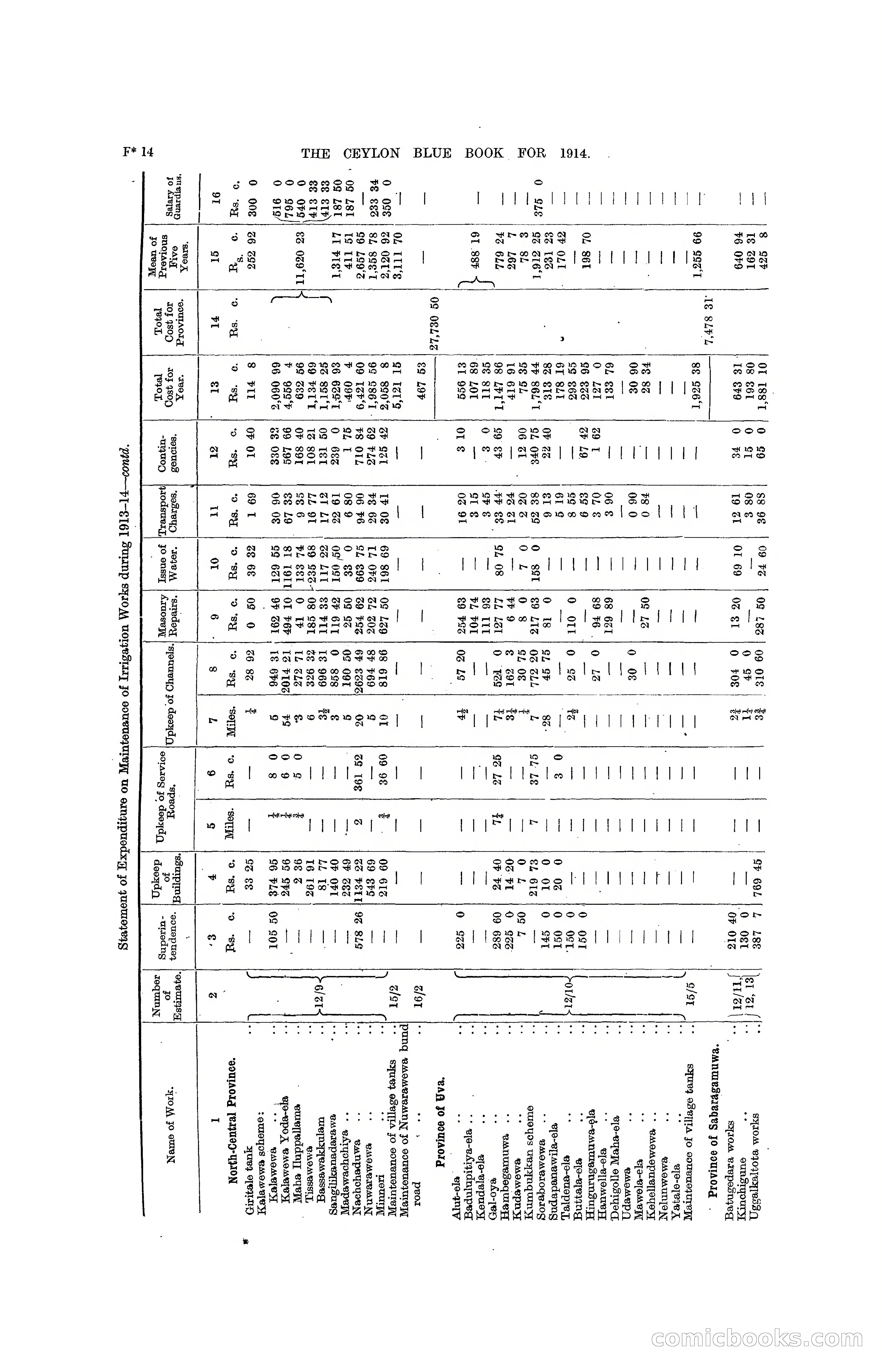 The Ceylon Blue Book, 1914 — page 216 of 398