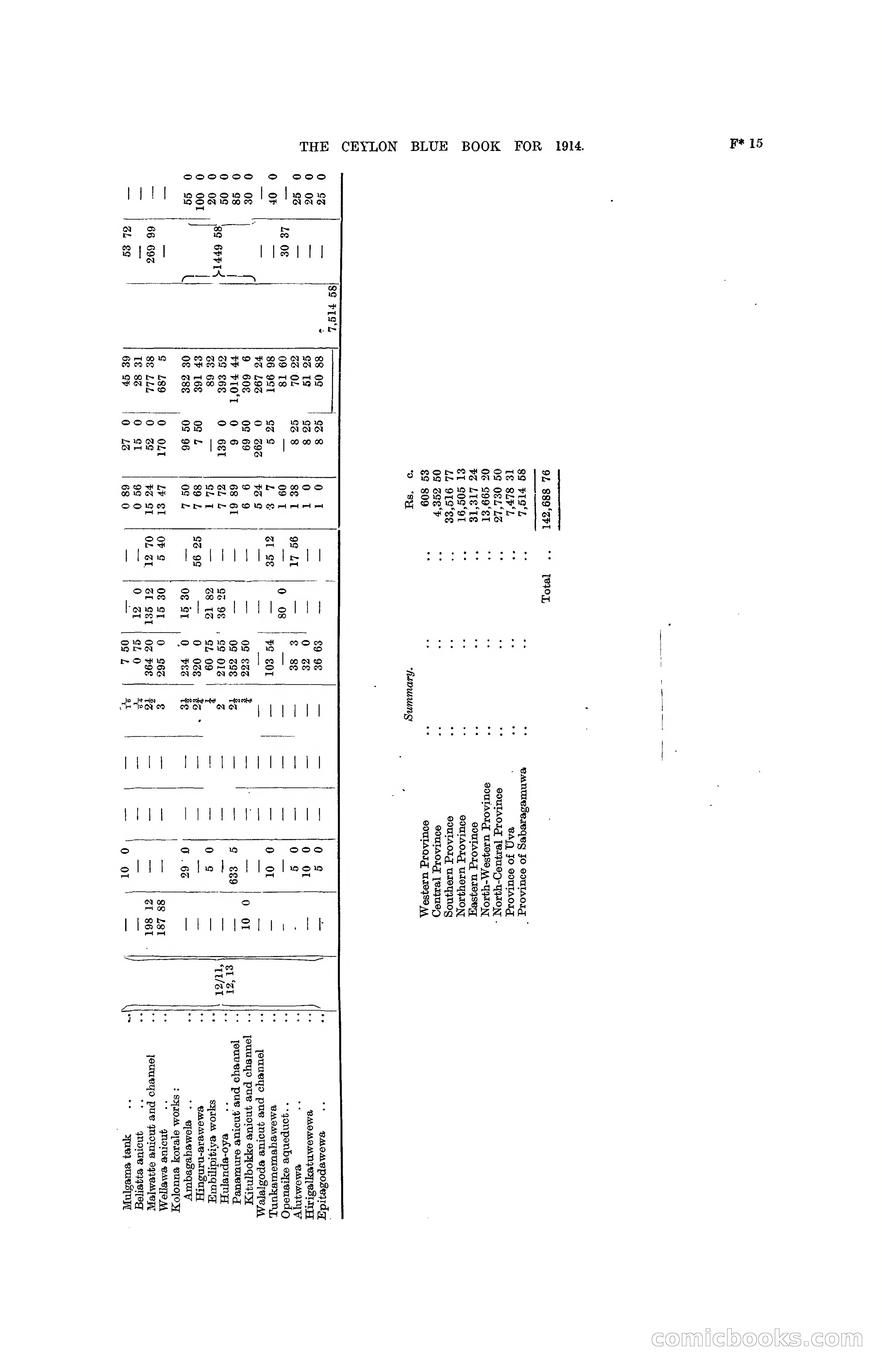 The Ceylon Blue Book, 1914 — page 217 of 398